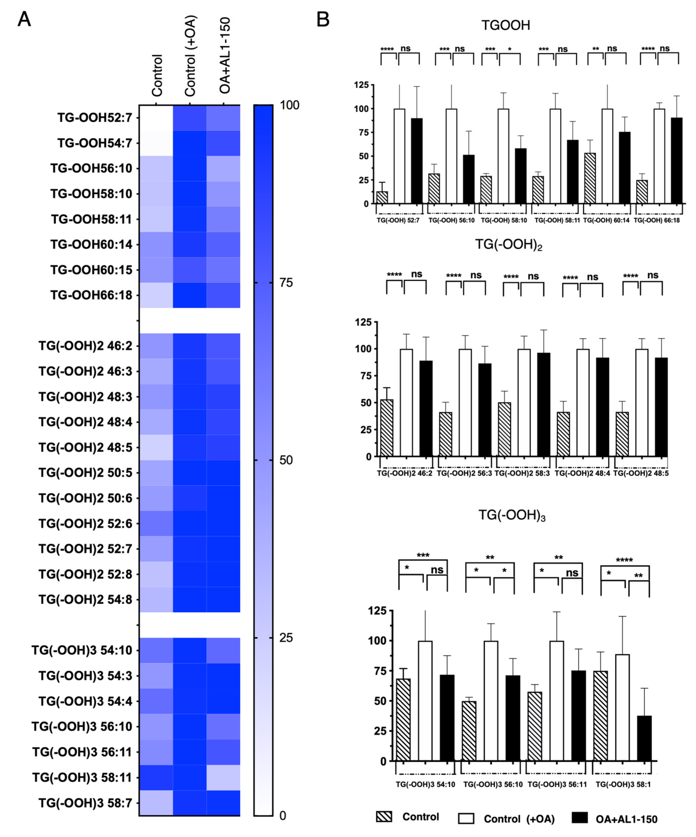 Antioxidants 13 01310 g005