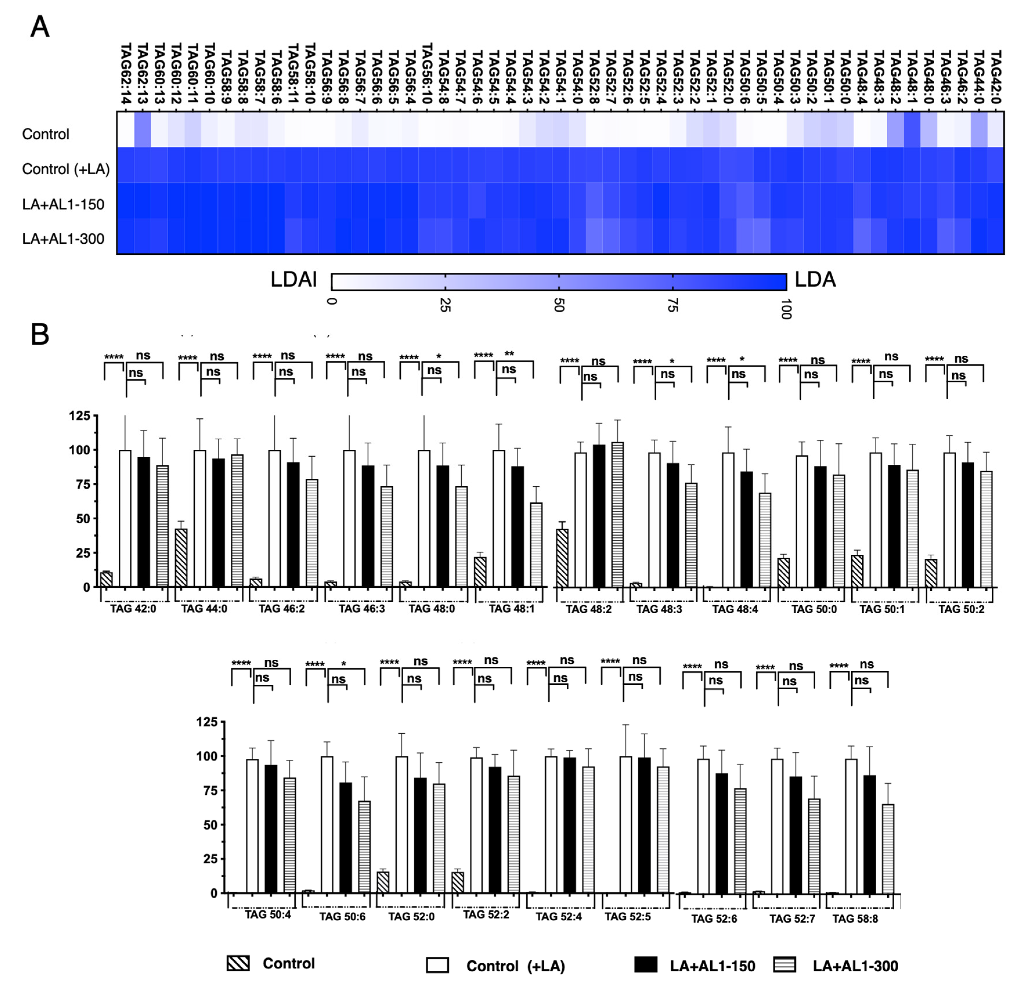 Antioxidants 13 01310 g006