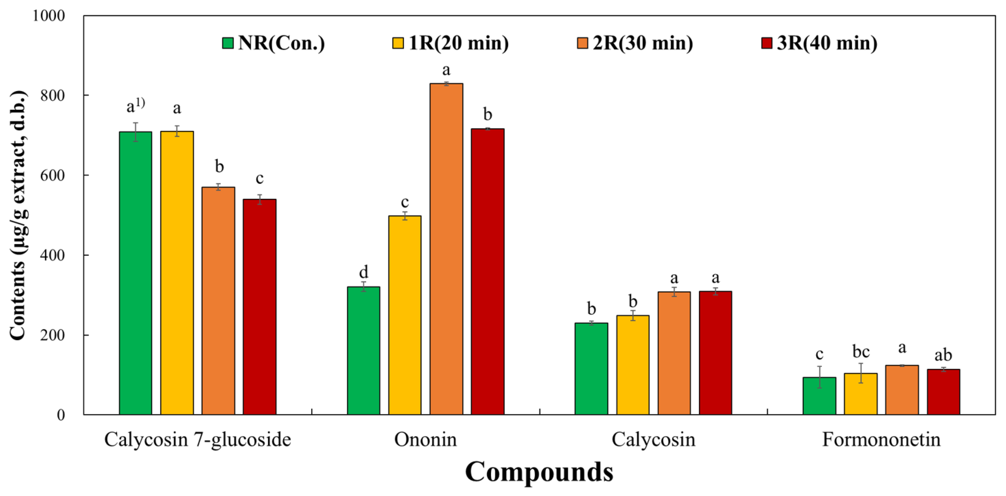 Antioxidants 13 01311 g002