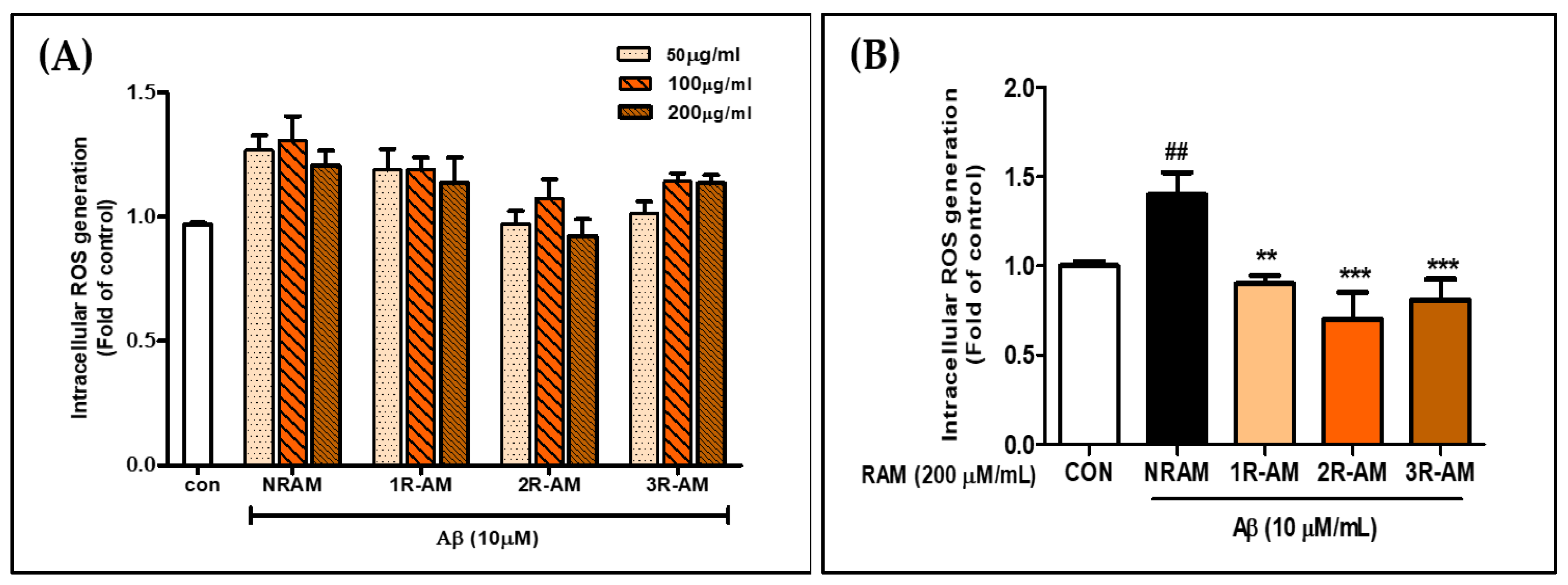 Antioxidants 13 01311 g004
