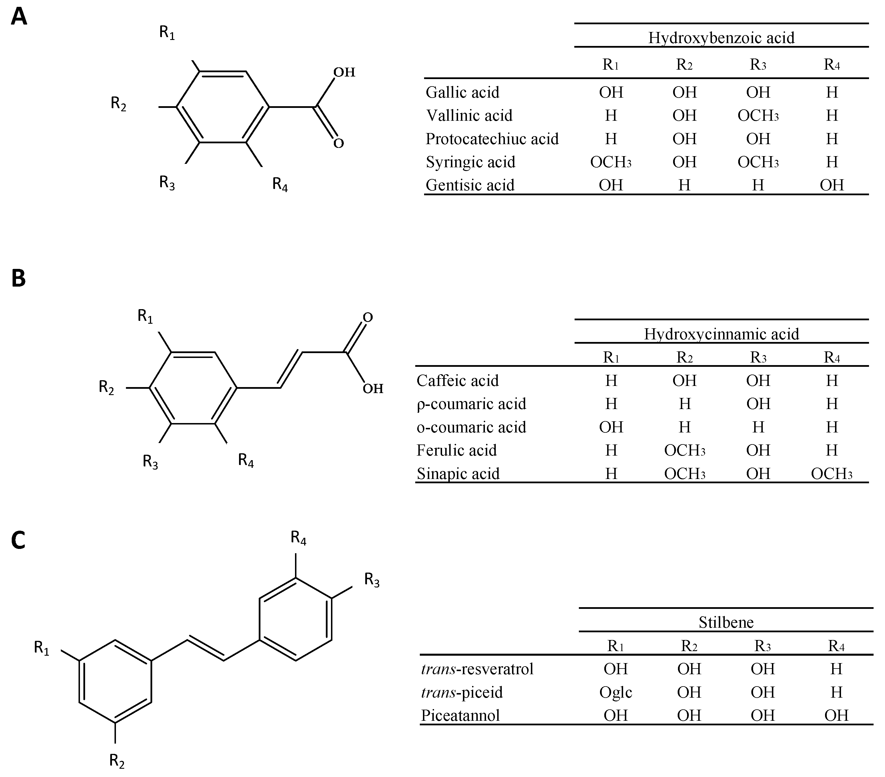 Antioxidants 13 01312 g002