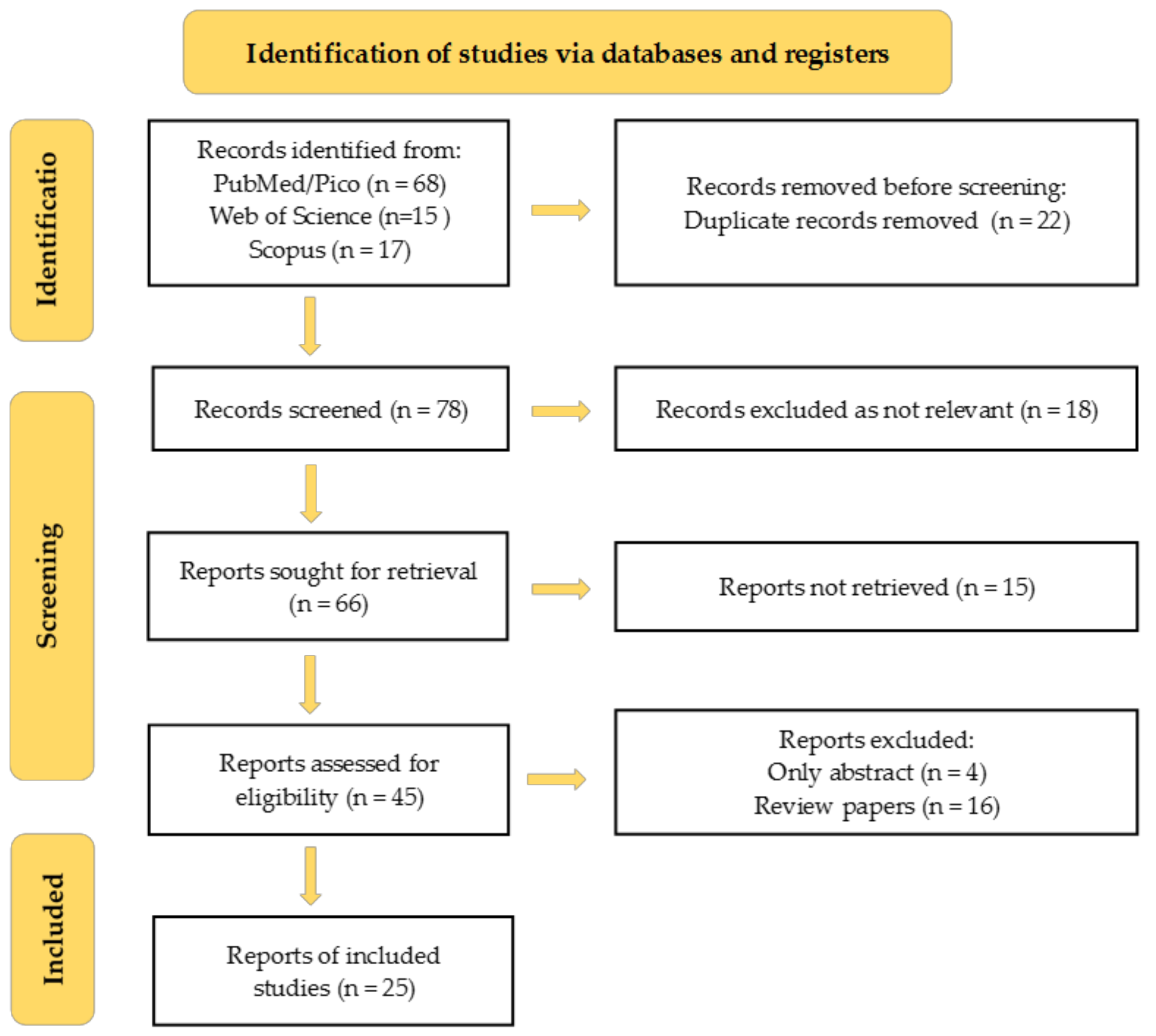 Antioxidants 13 01313 g003