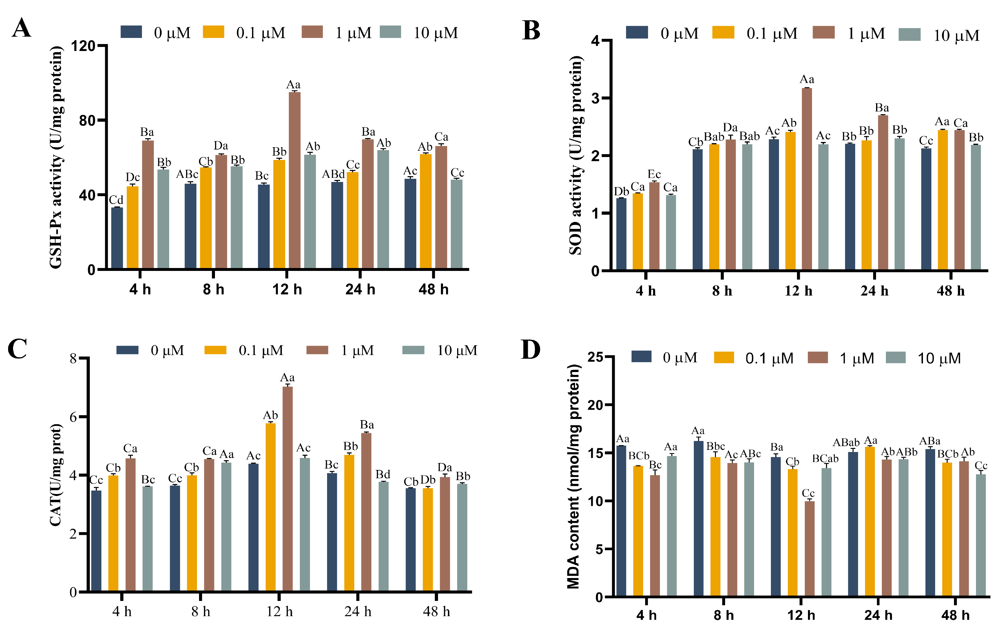 Antioxidants 13 01316 g003