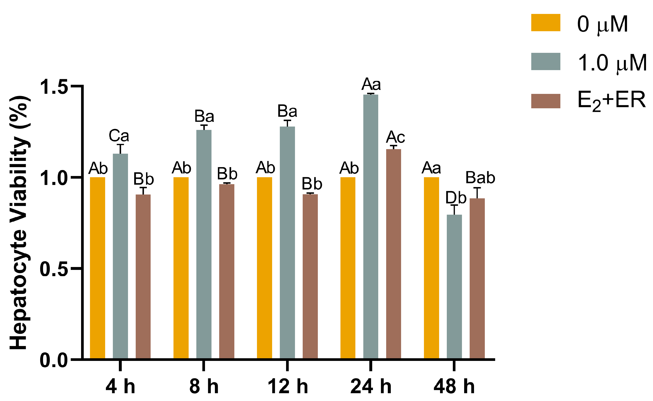 Antioxidants 13 01316 g005
