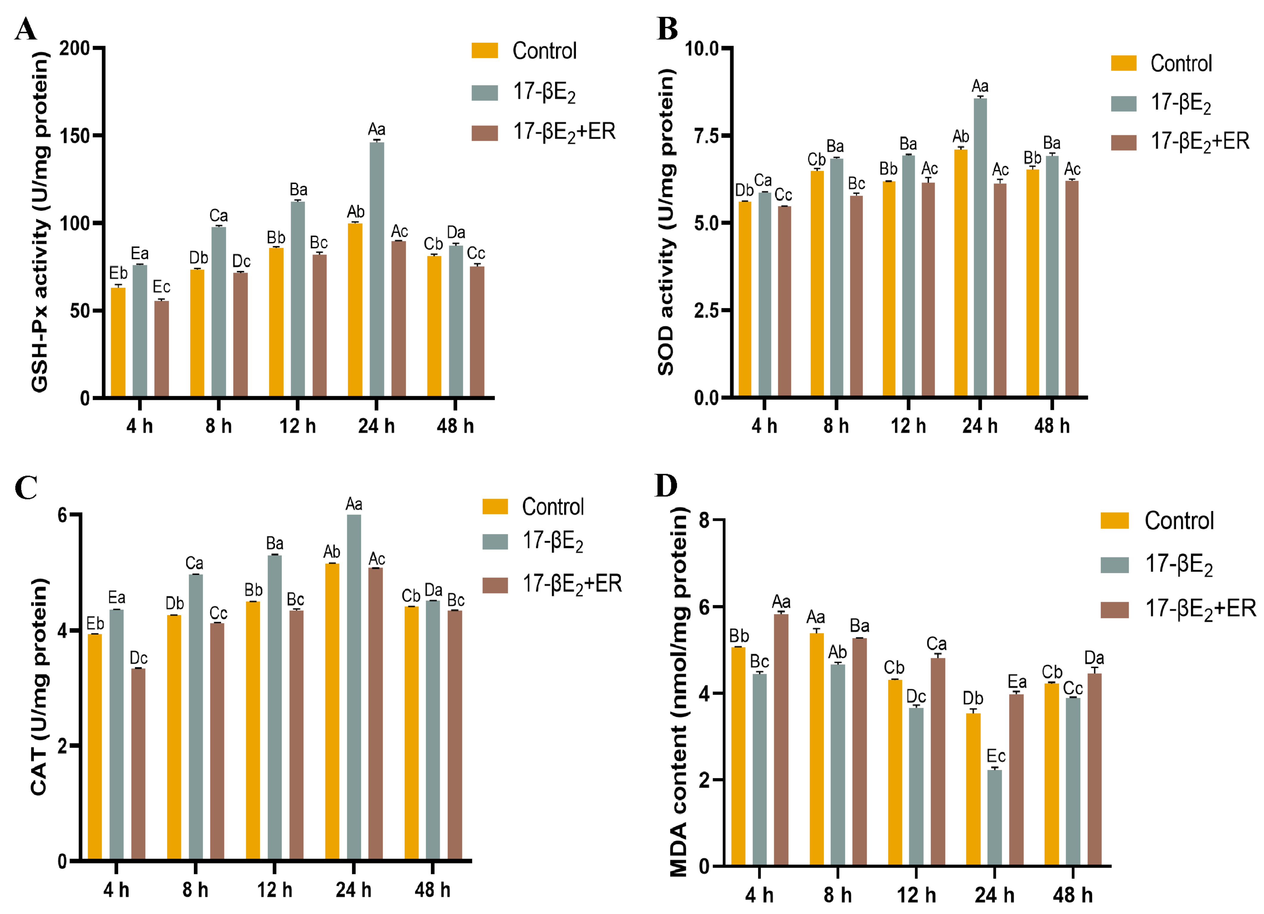 Antioxidants 13 01316 g006