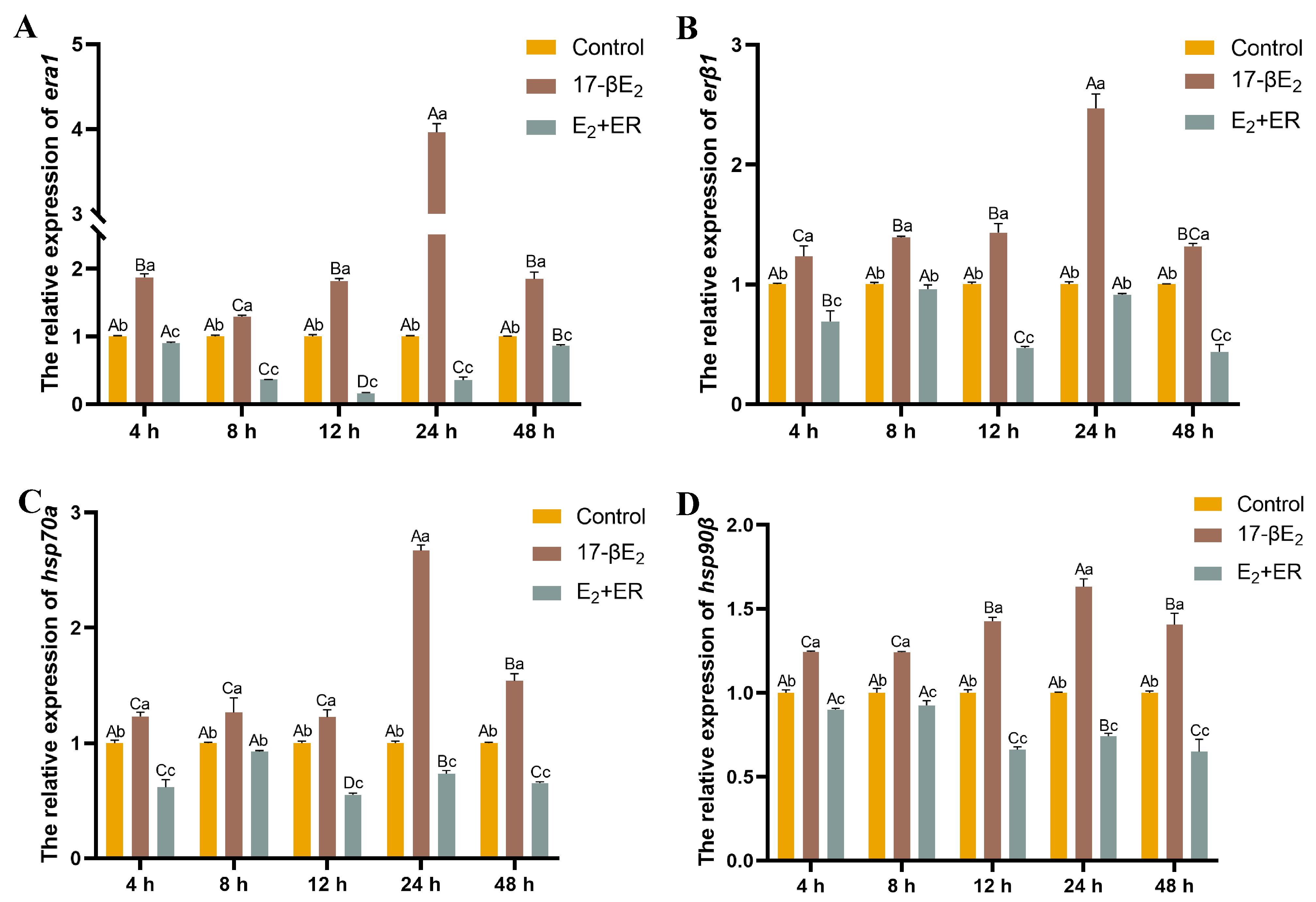 Antioxidants 13 01316 g007
