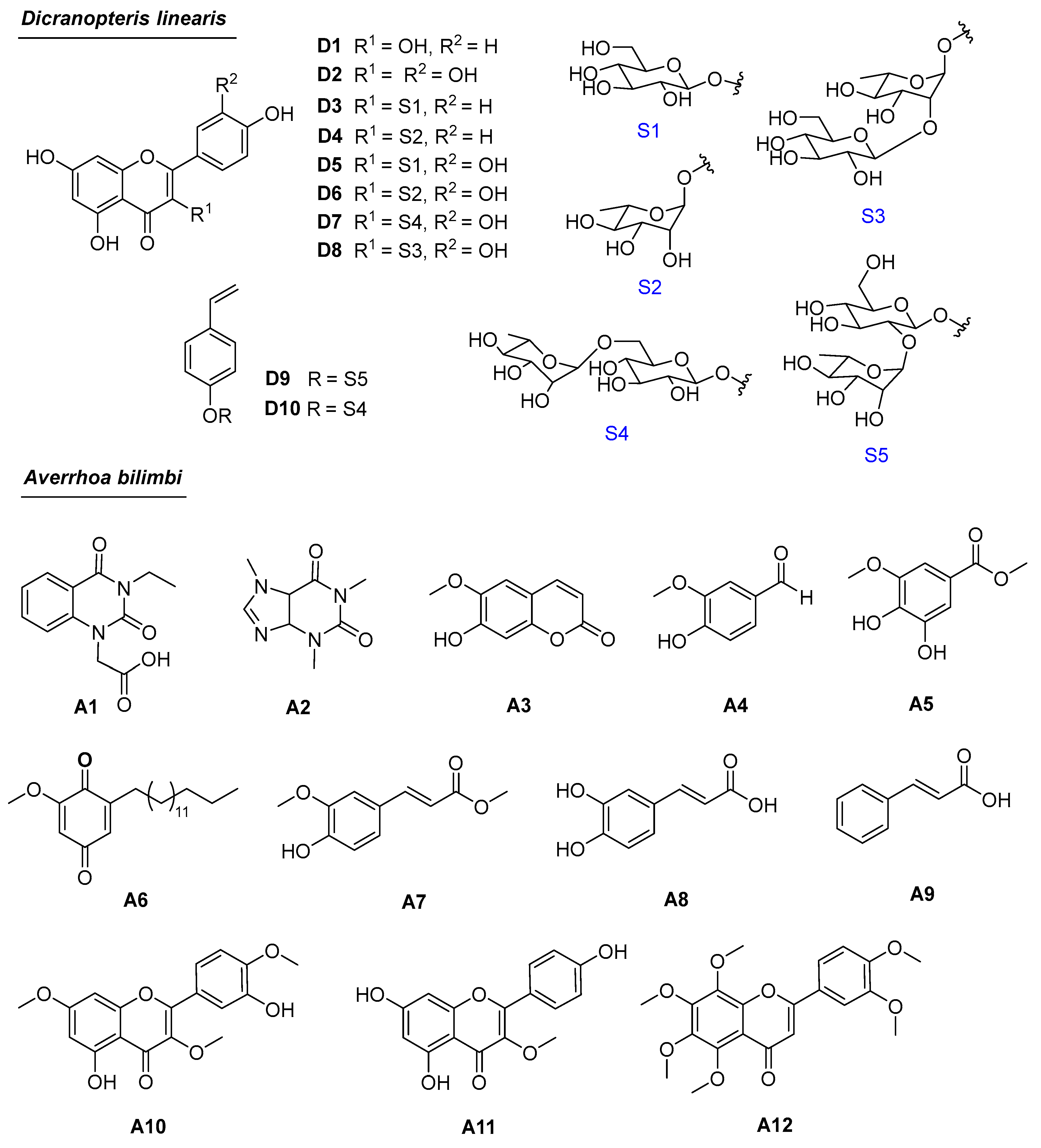 Antioxidants 13 01319 g001