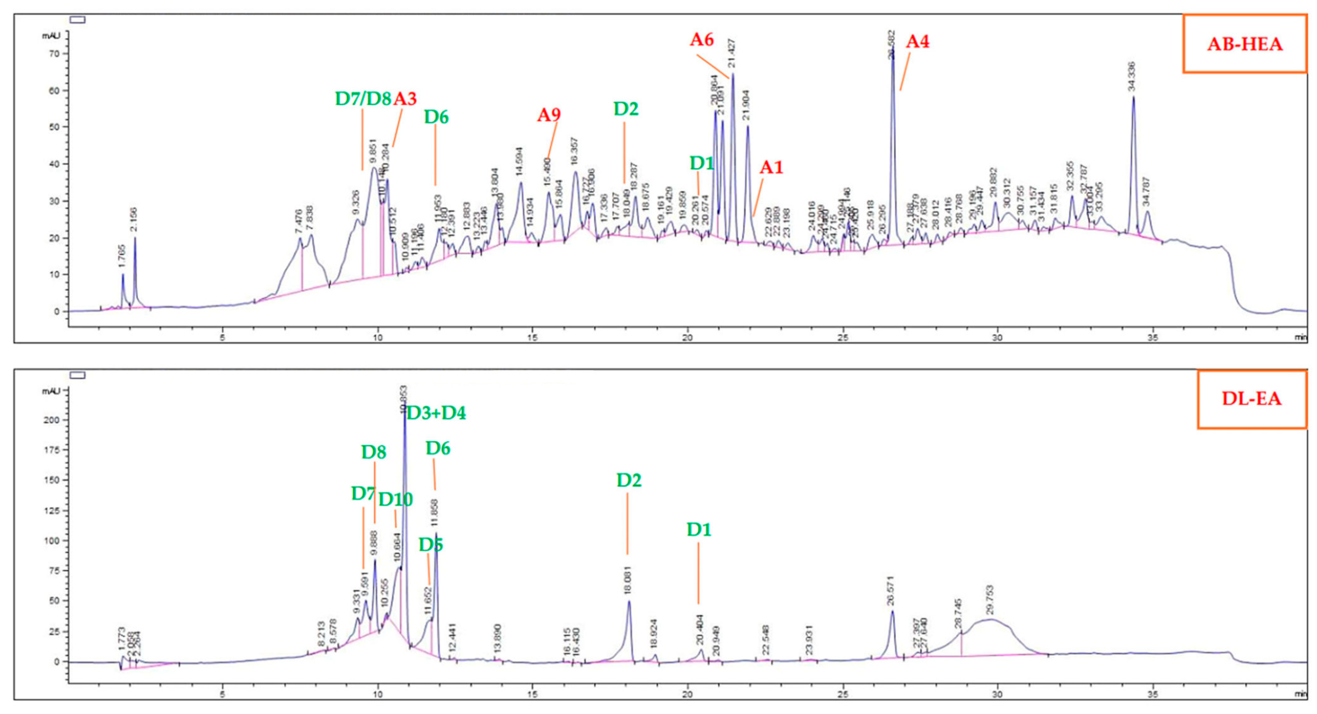 Antioxidants 13 01319 g002