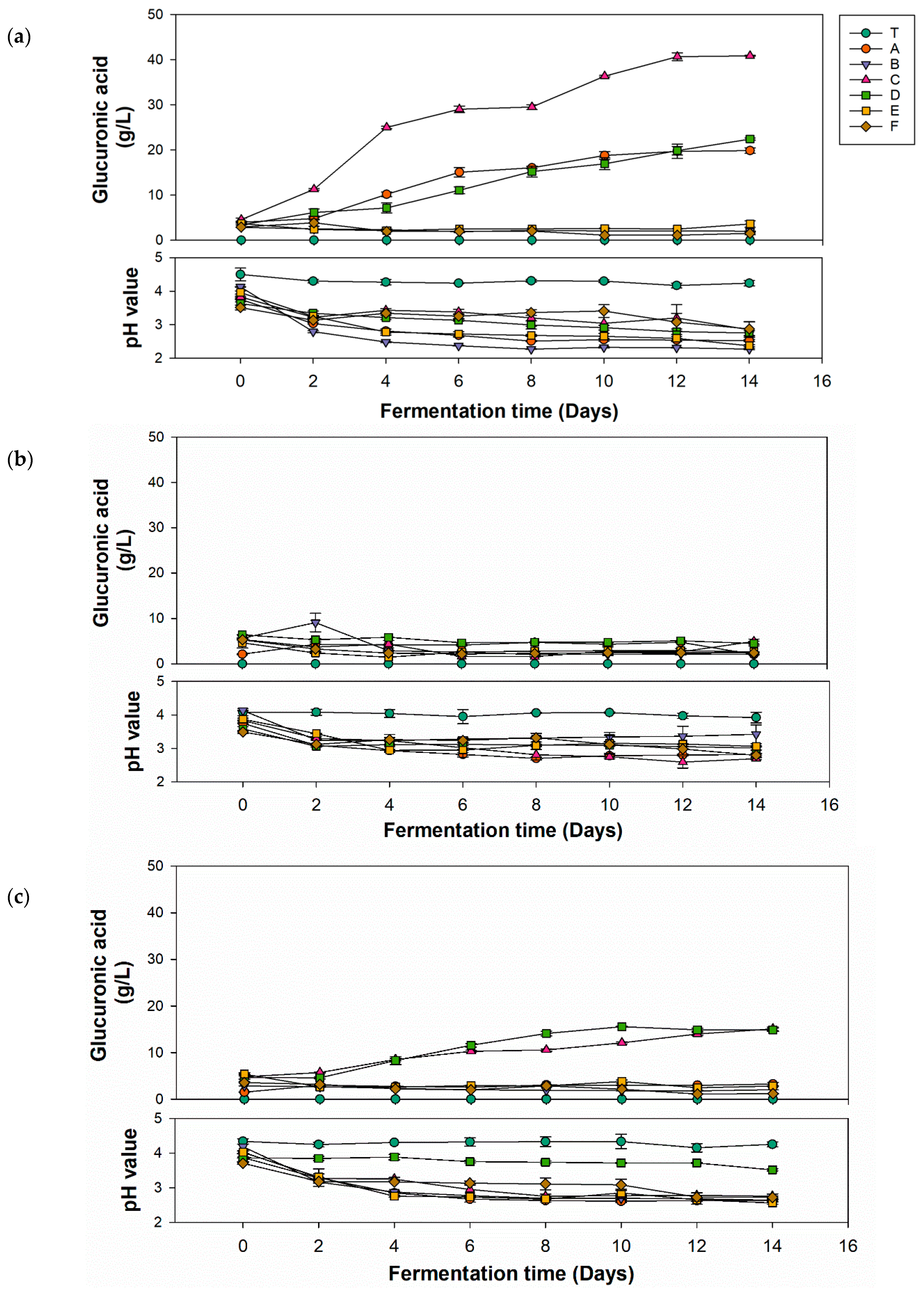 Antioxidants 13 01323 g001