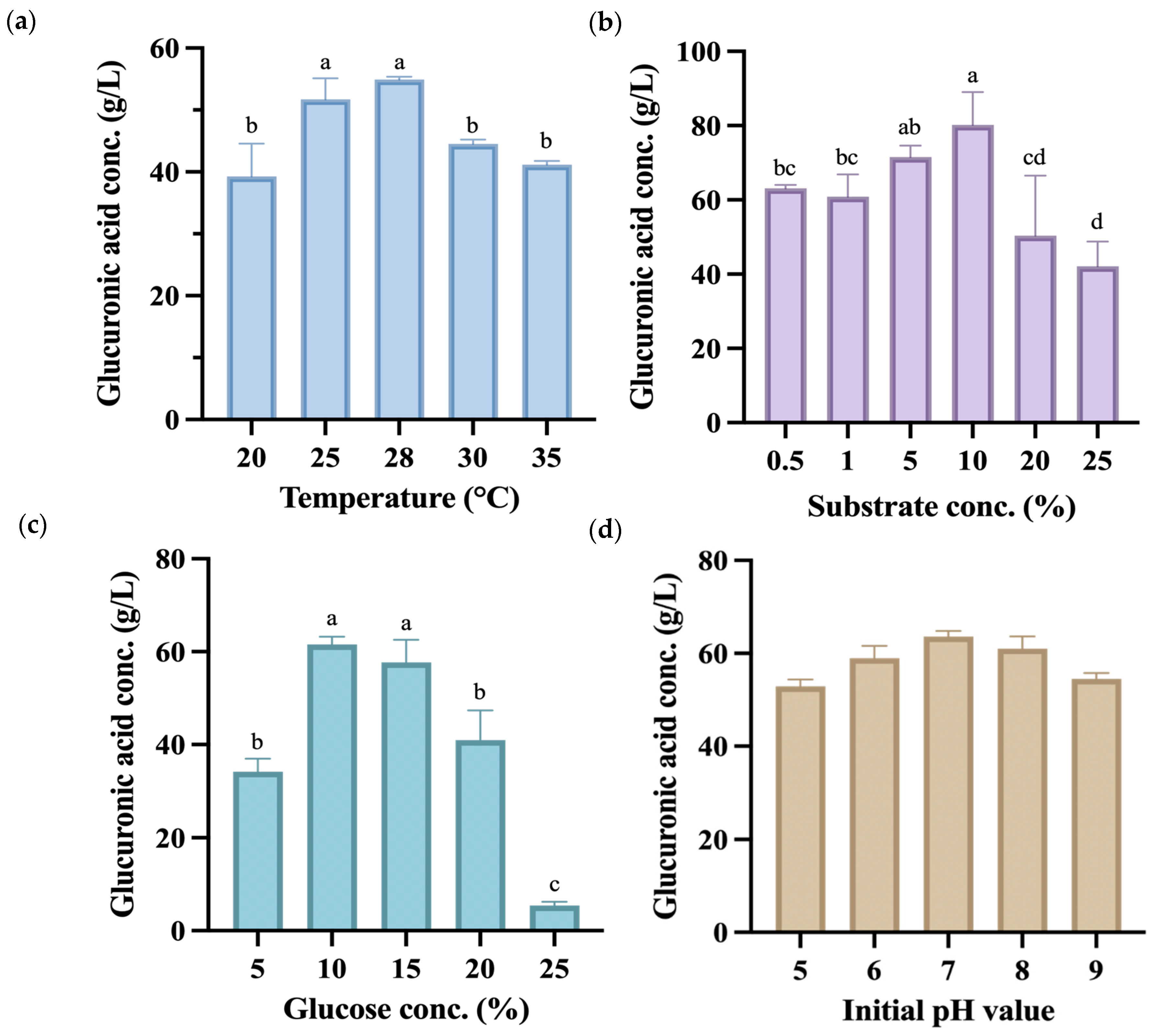 Antioxidants 13 01323 g003