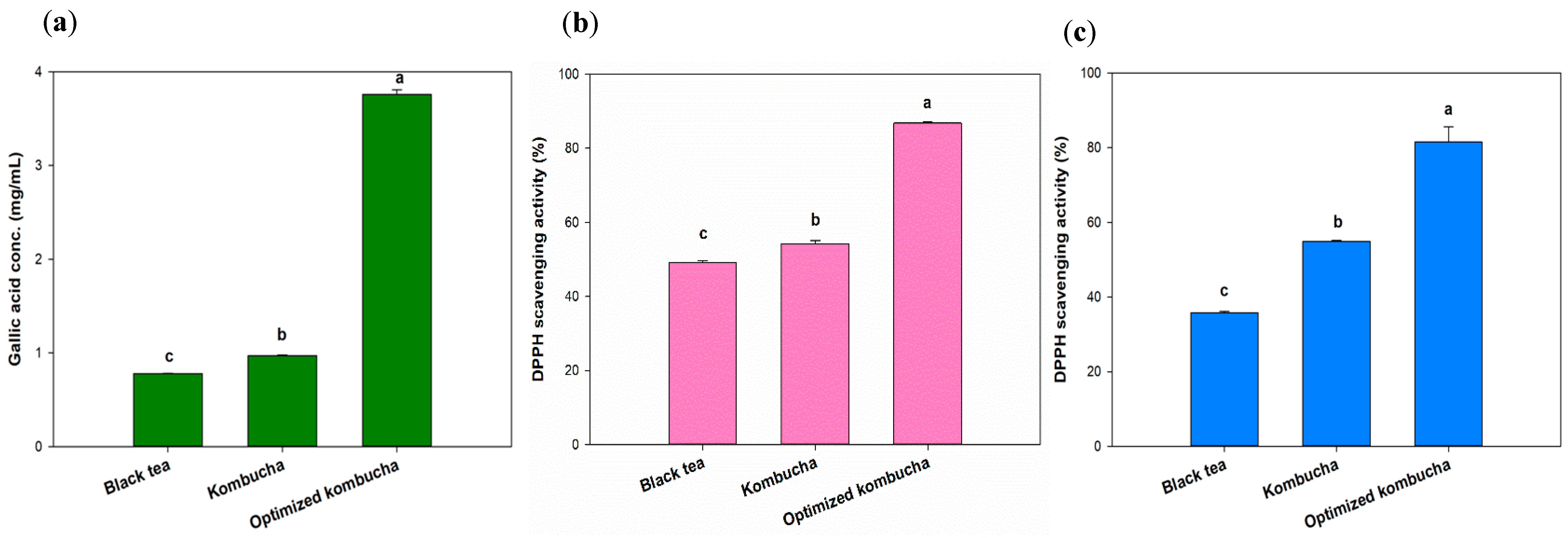 Antioxidants 13 01323 g005