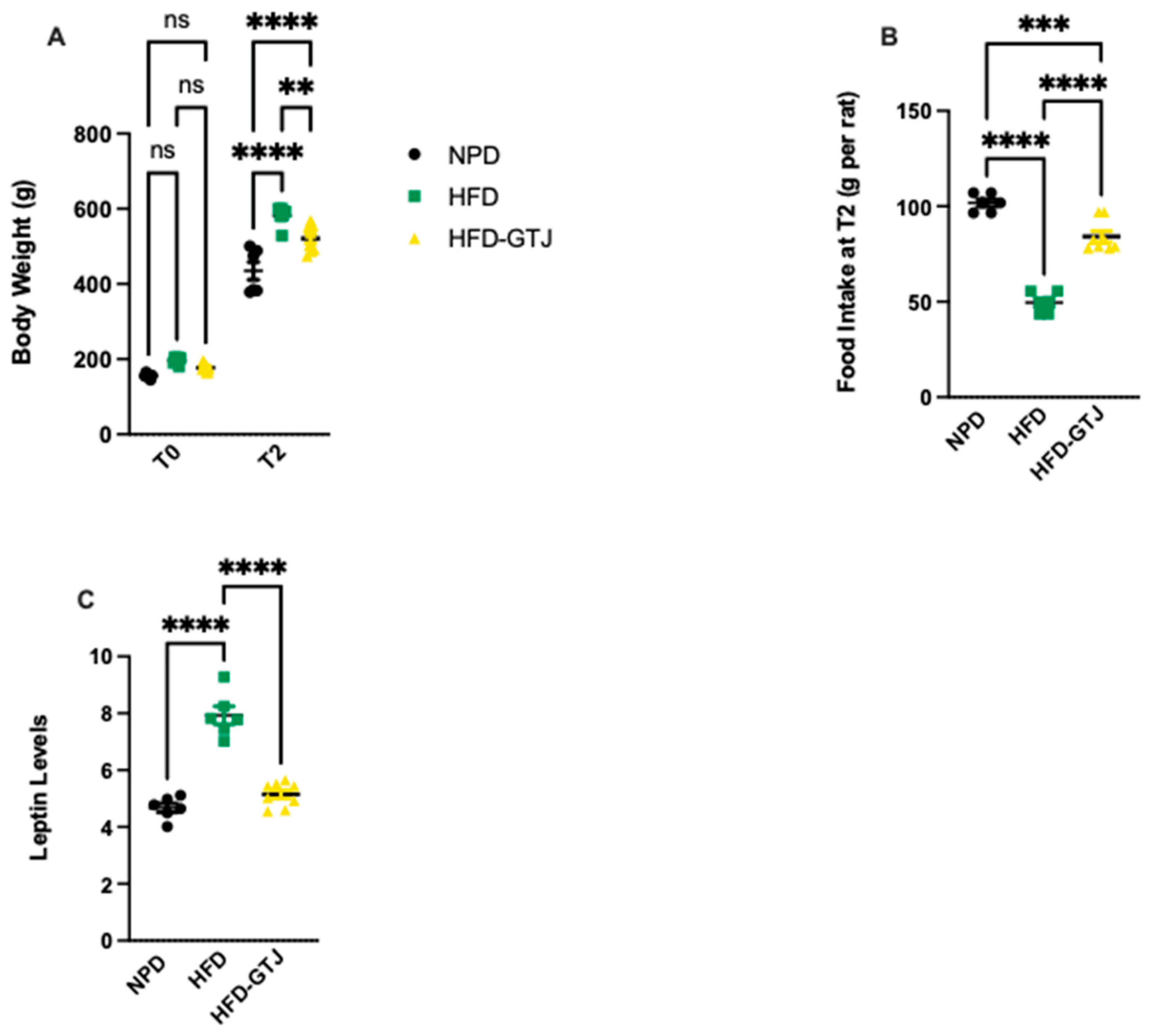 Antioxidants 13 01324 g003