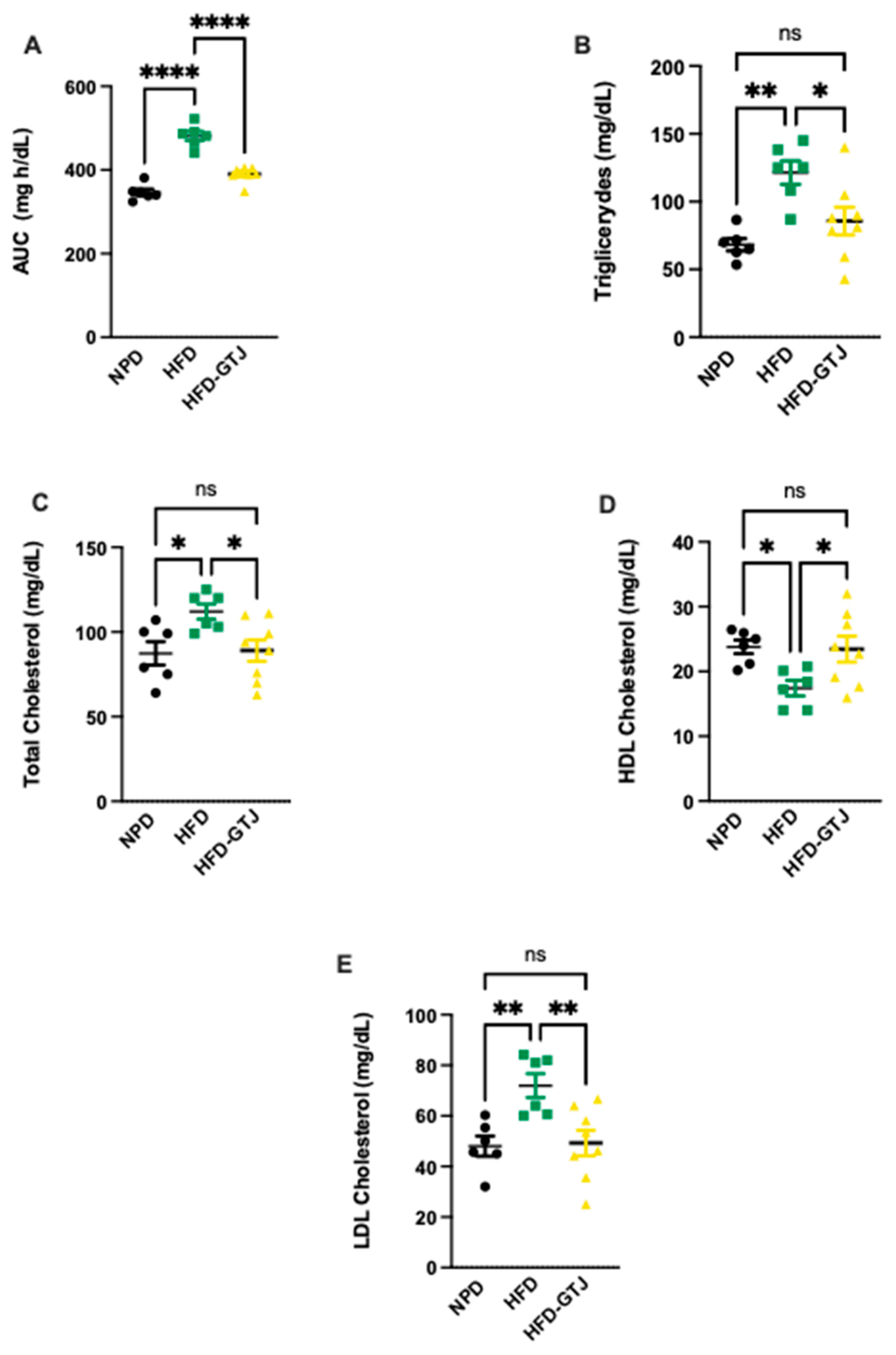 Antioxidants 13 01324 g005