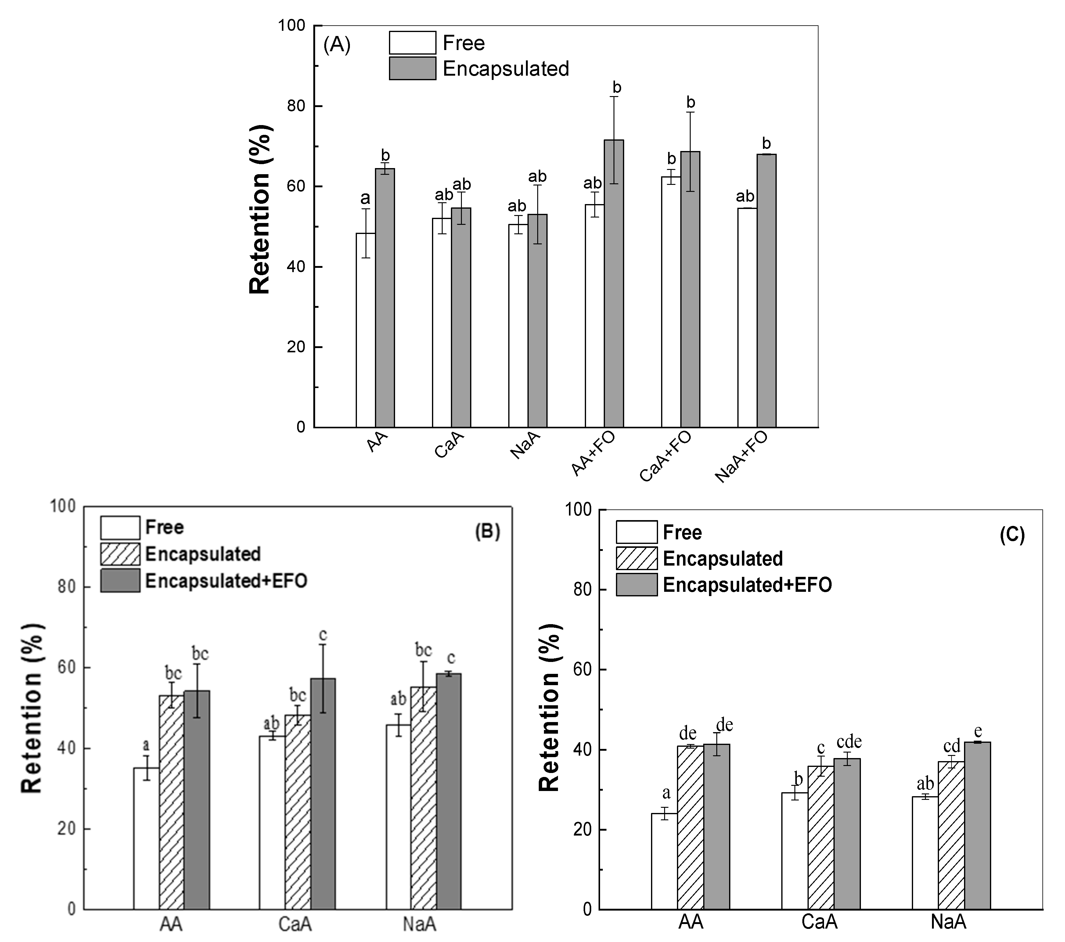 Antioxidants 13 01325 g001