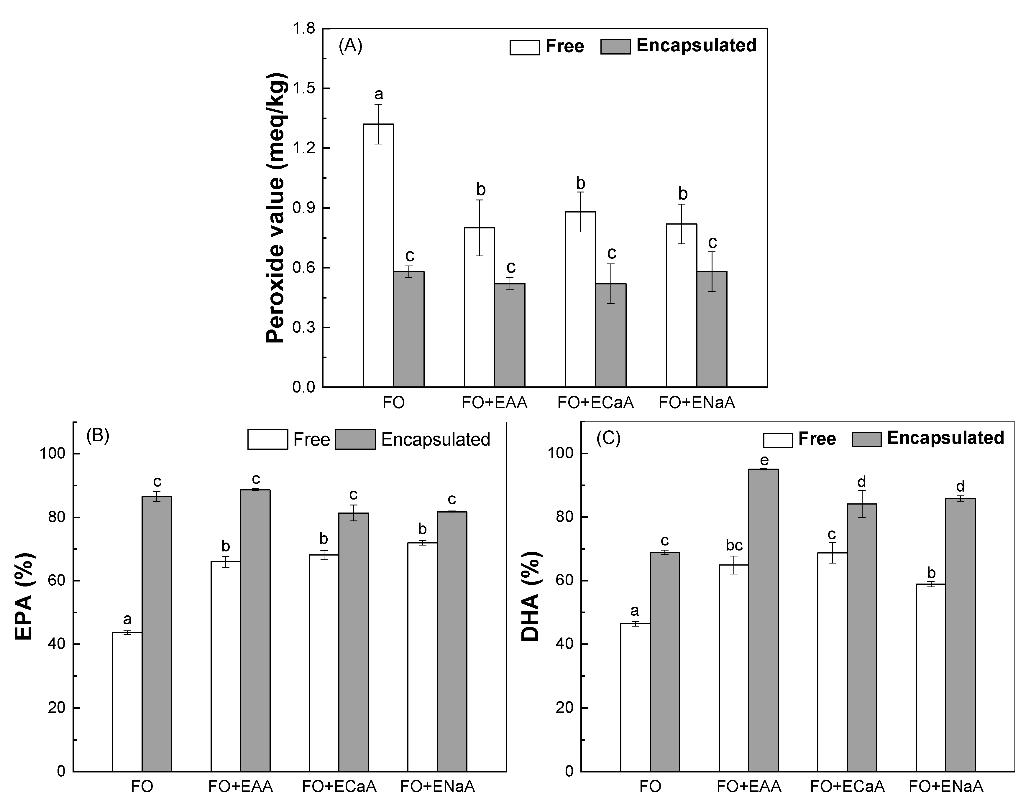 Antioxidants 13 01325 g002