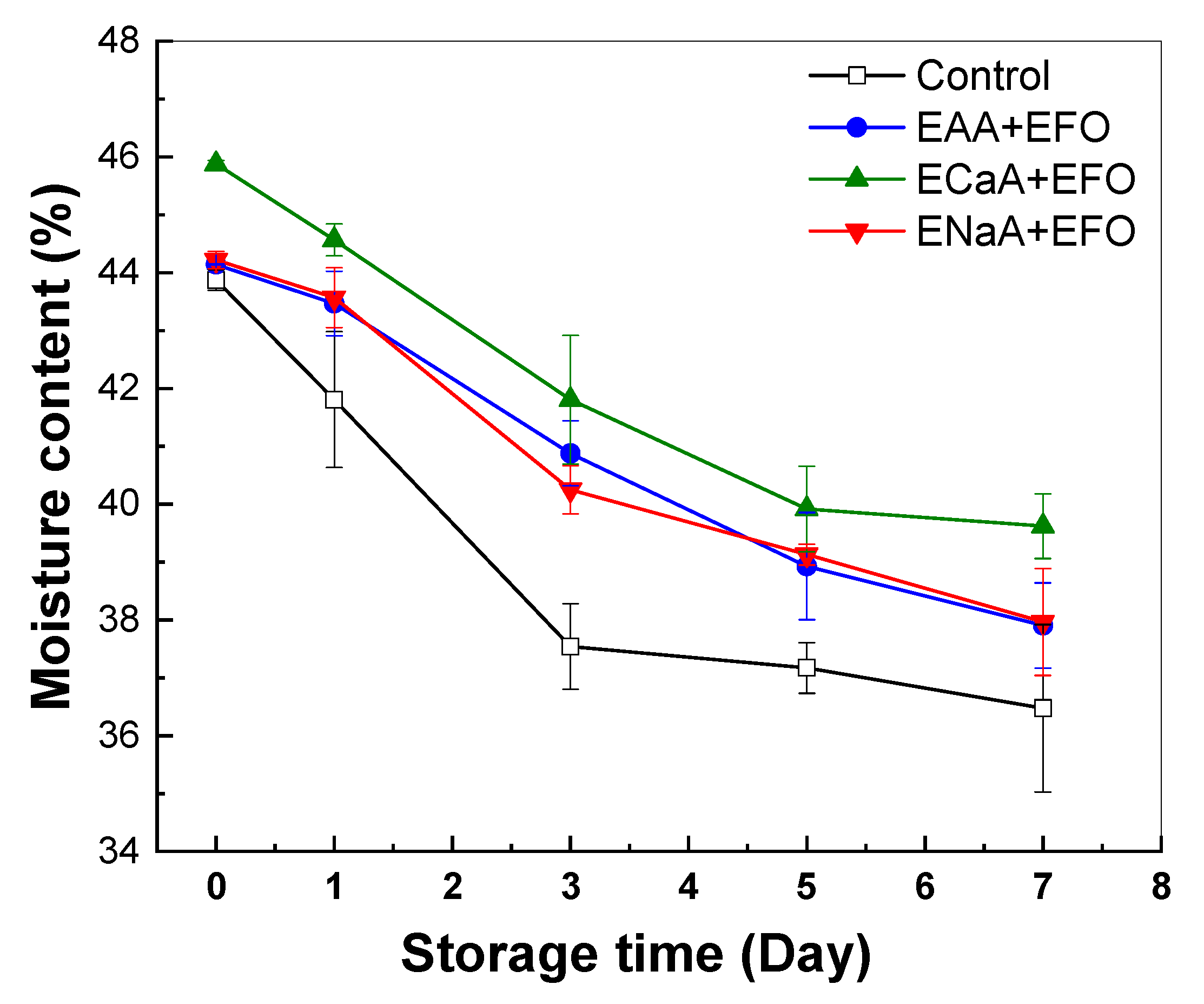 Antioxidants 13 01325 g005