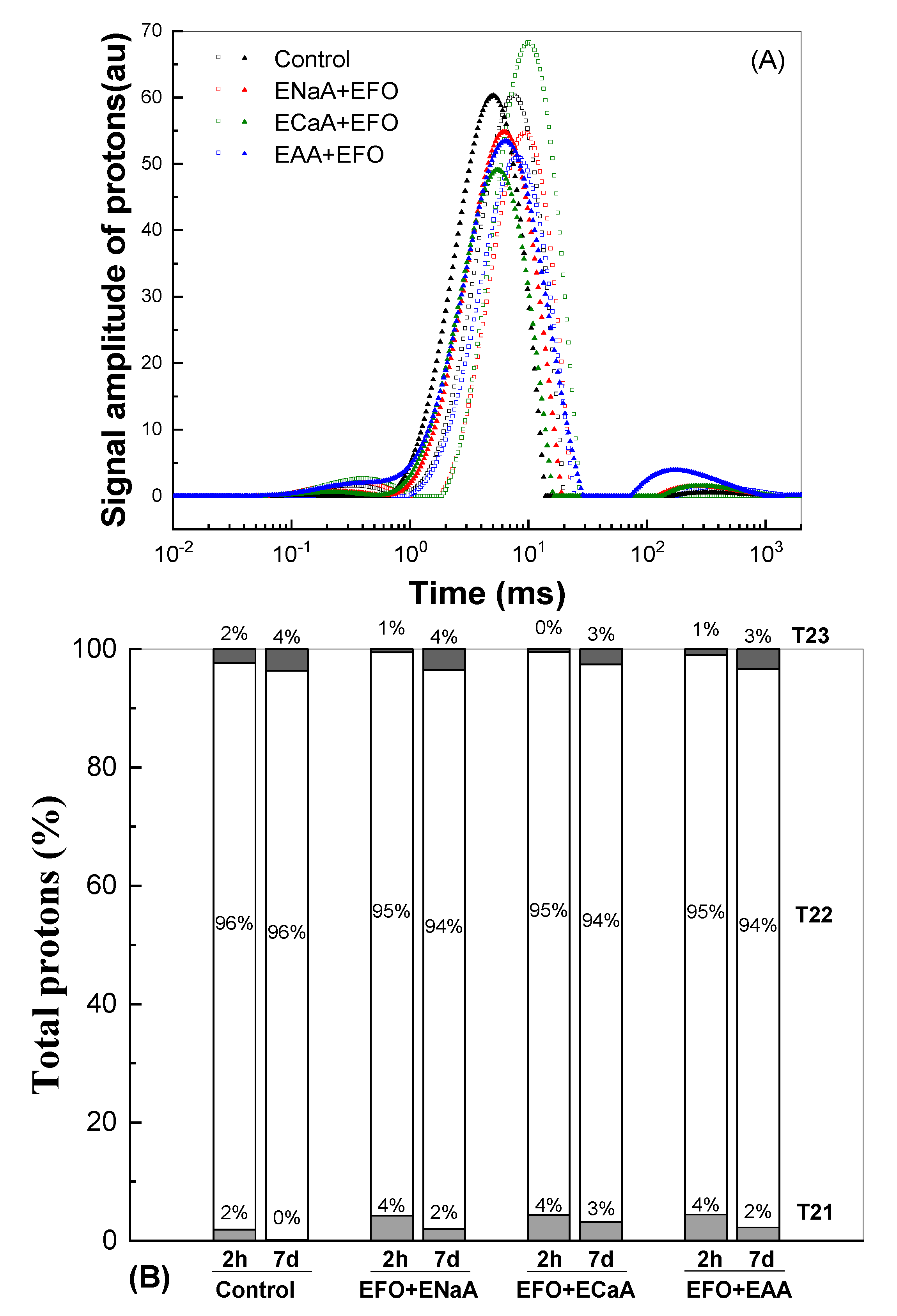 Antioxidants 13 01325 g006
