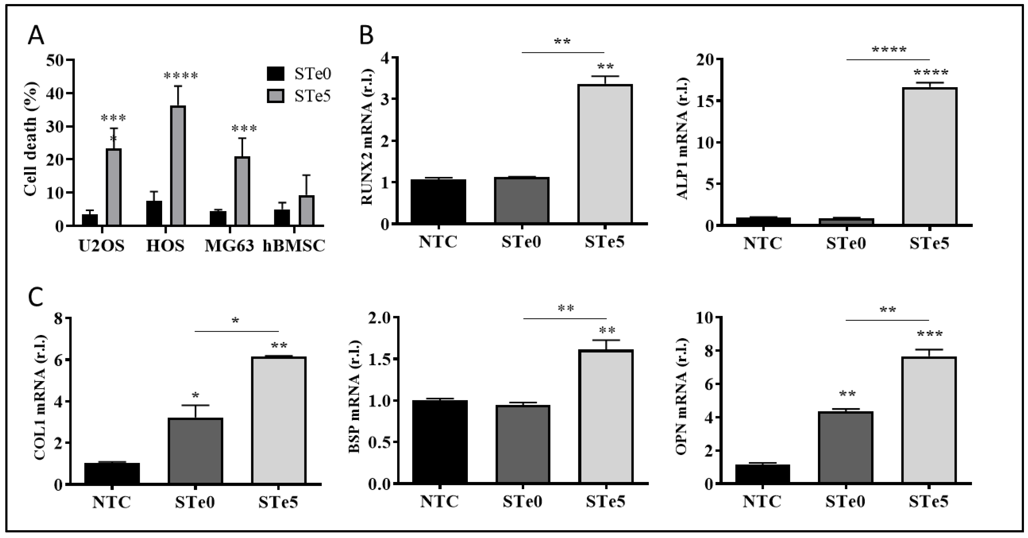 Antioxidants 13 01327 g001