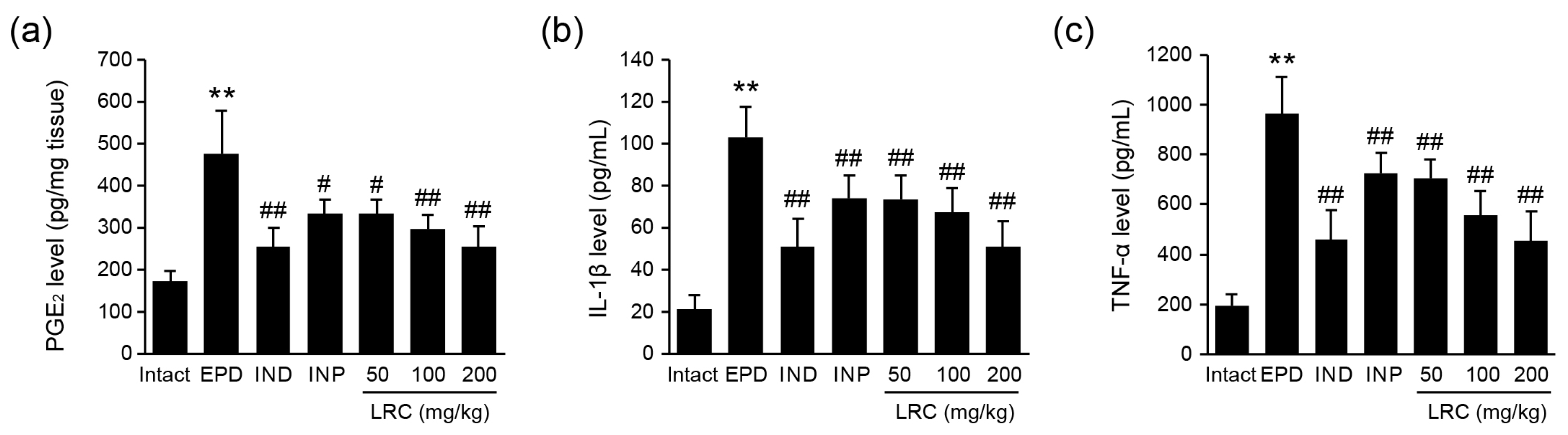Antioxidants 13 01332 g006 Antioxidants 13 01332 g006