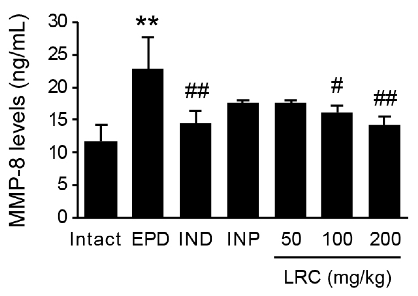 Antioxidants 13 01332 g008 Antioxidants 13 01332 g008