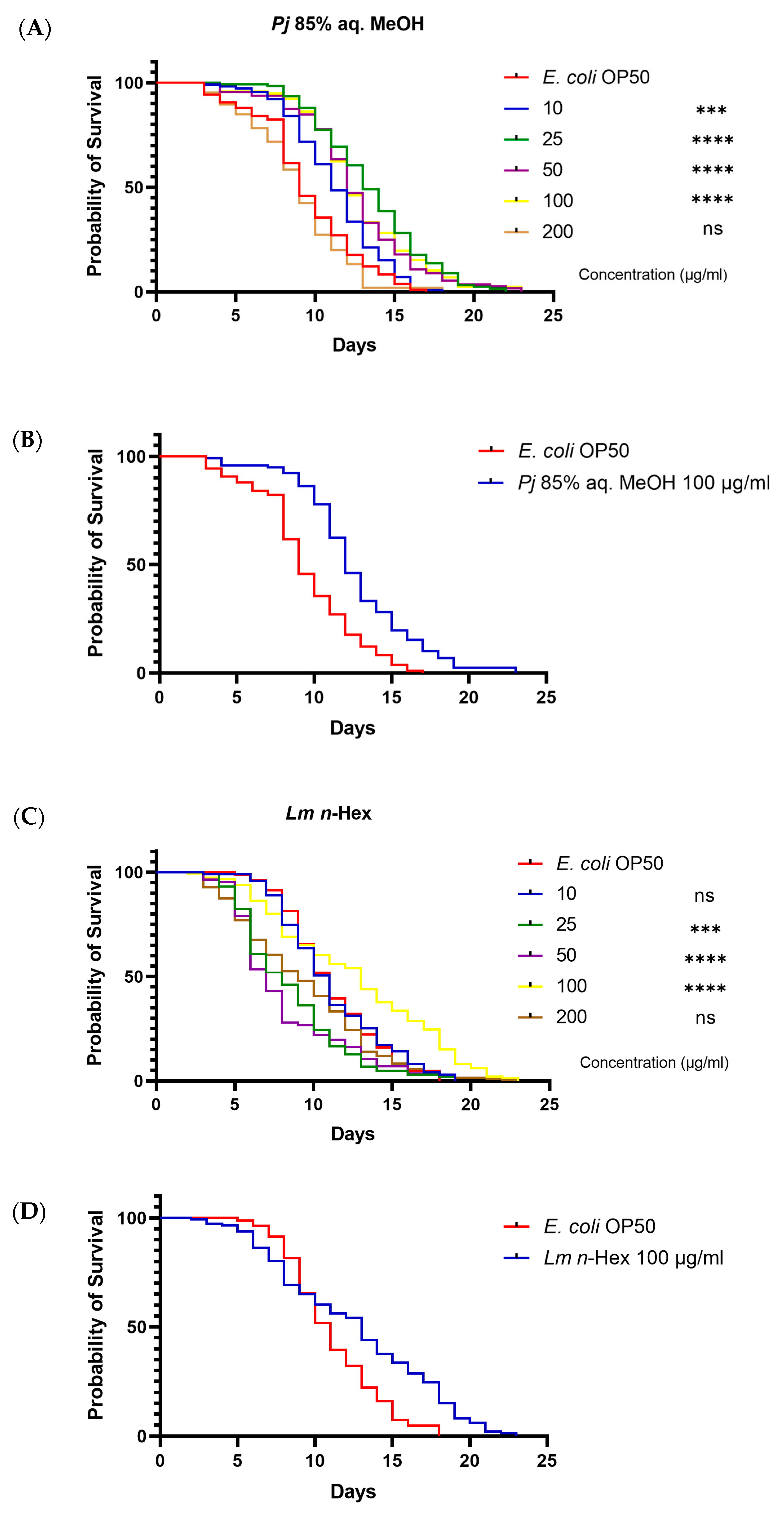 Antioxidants 13 01334 g007