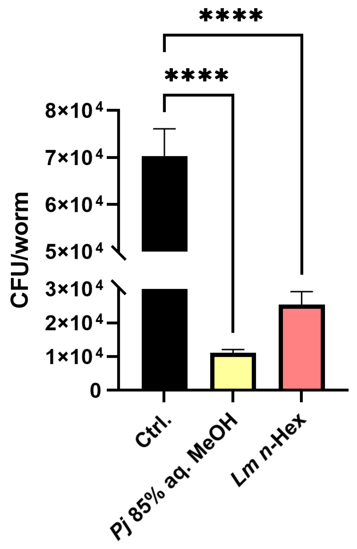 Antioxidants 13 01334 g008
