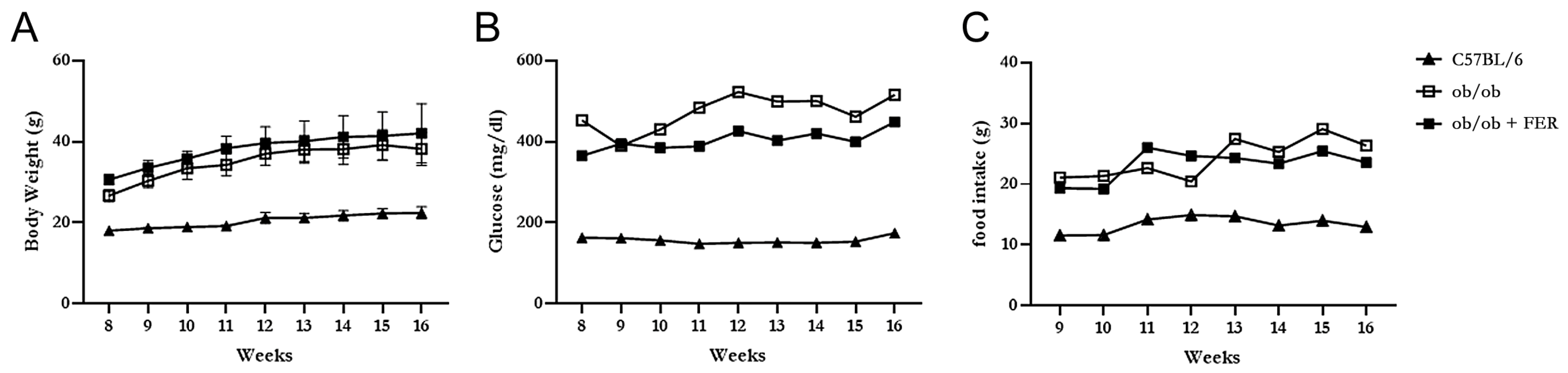 Antioxidants 13 01336 g001