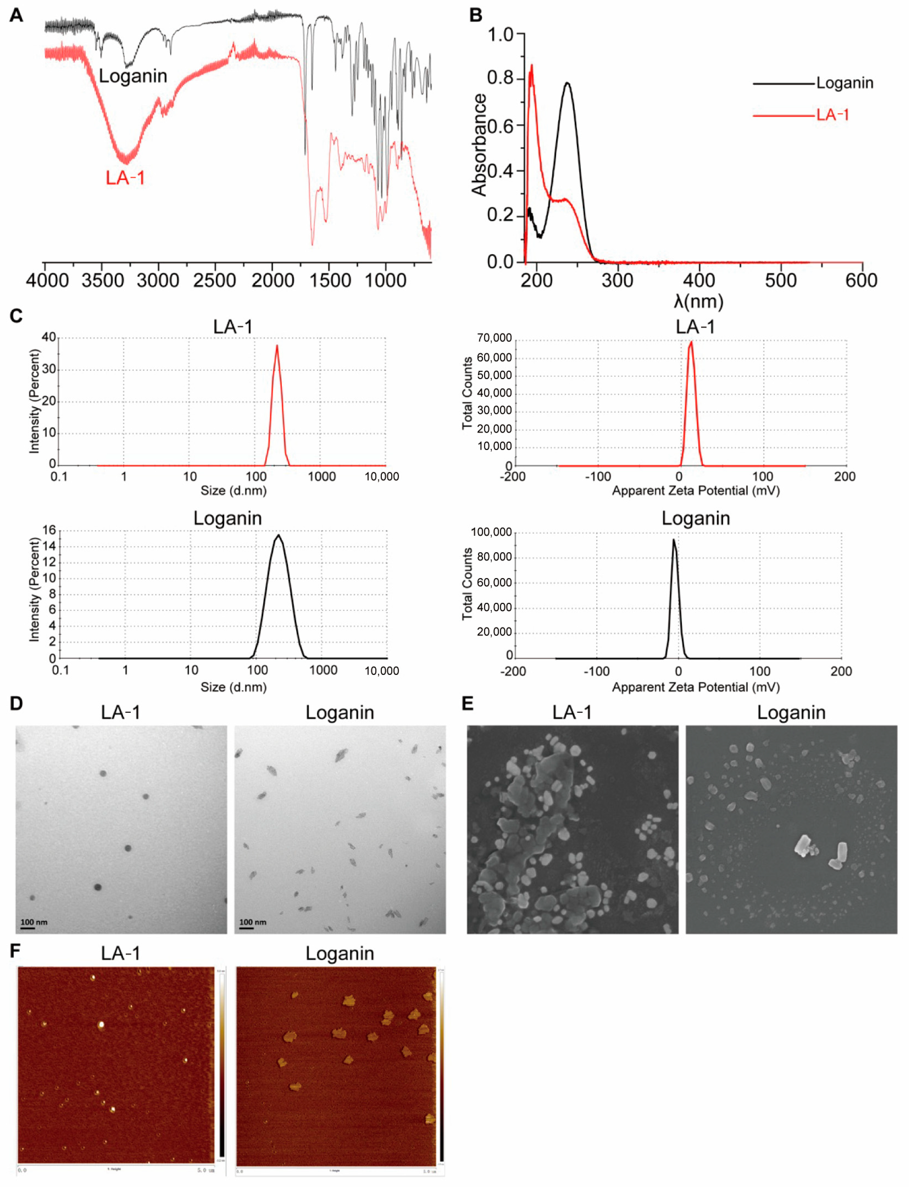 Antioxidants 13 01339 g002