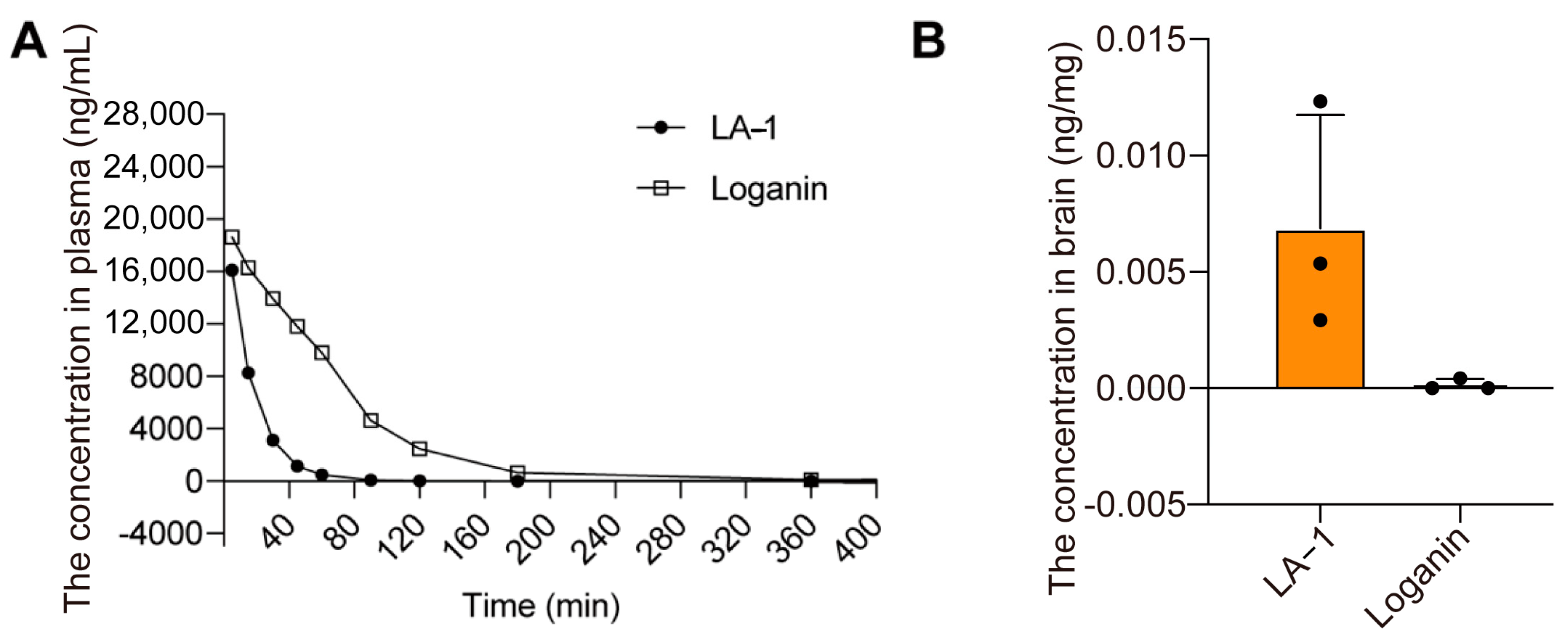 Antioxidants 13 01339 g004