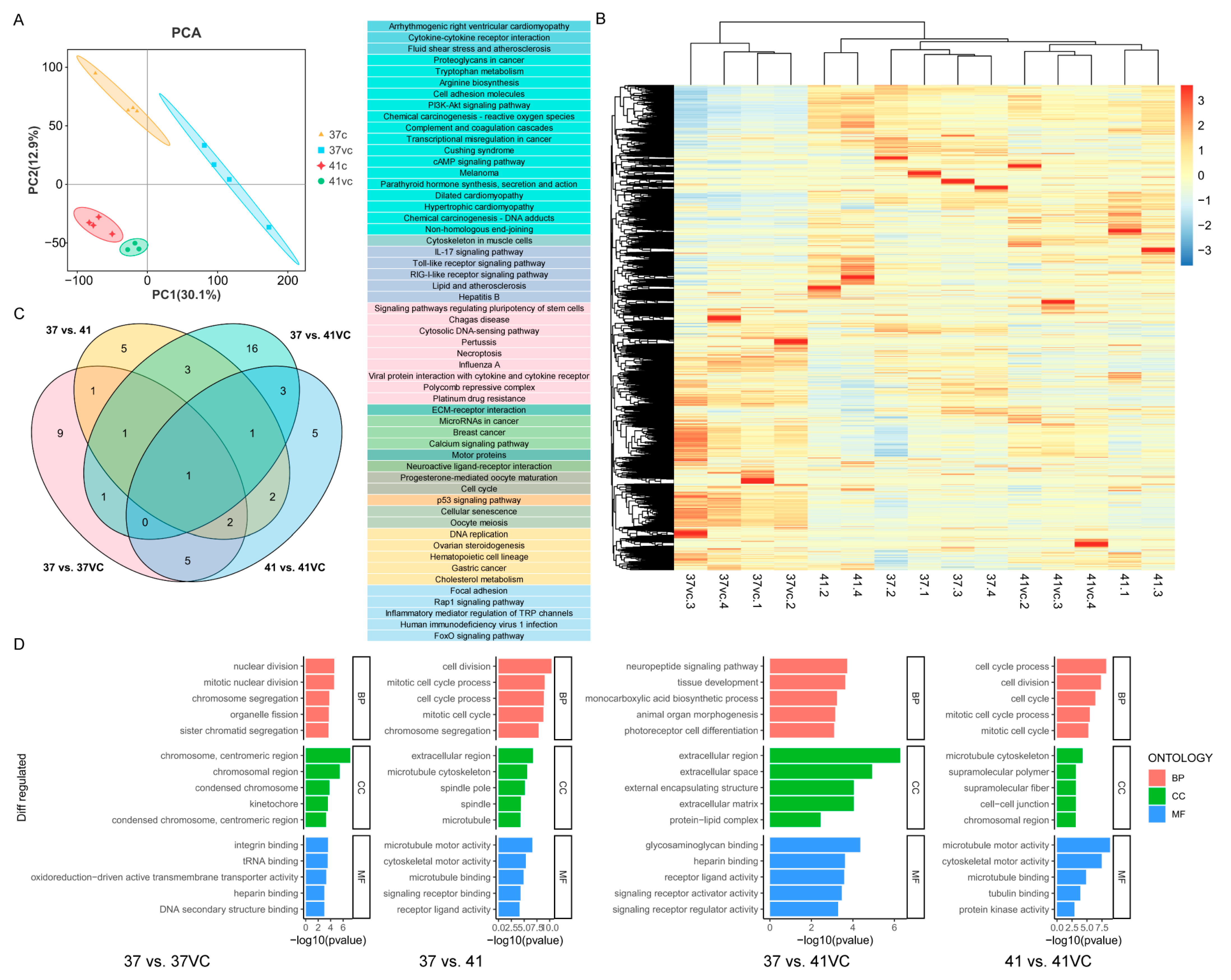 Antioxidants 13 01341 g003