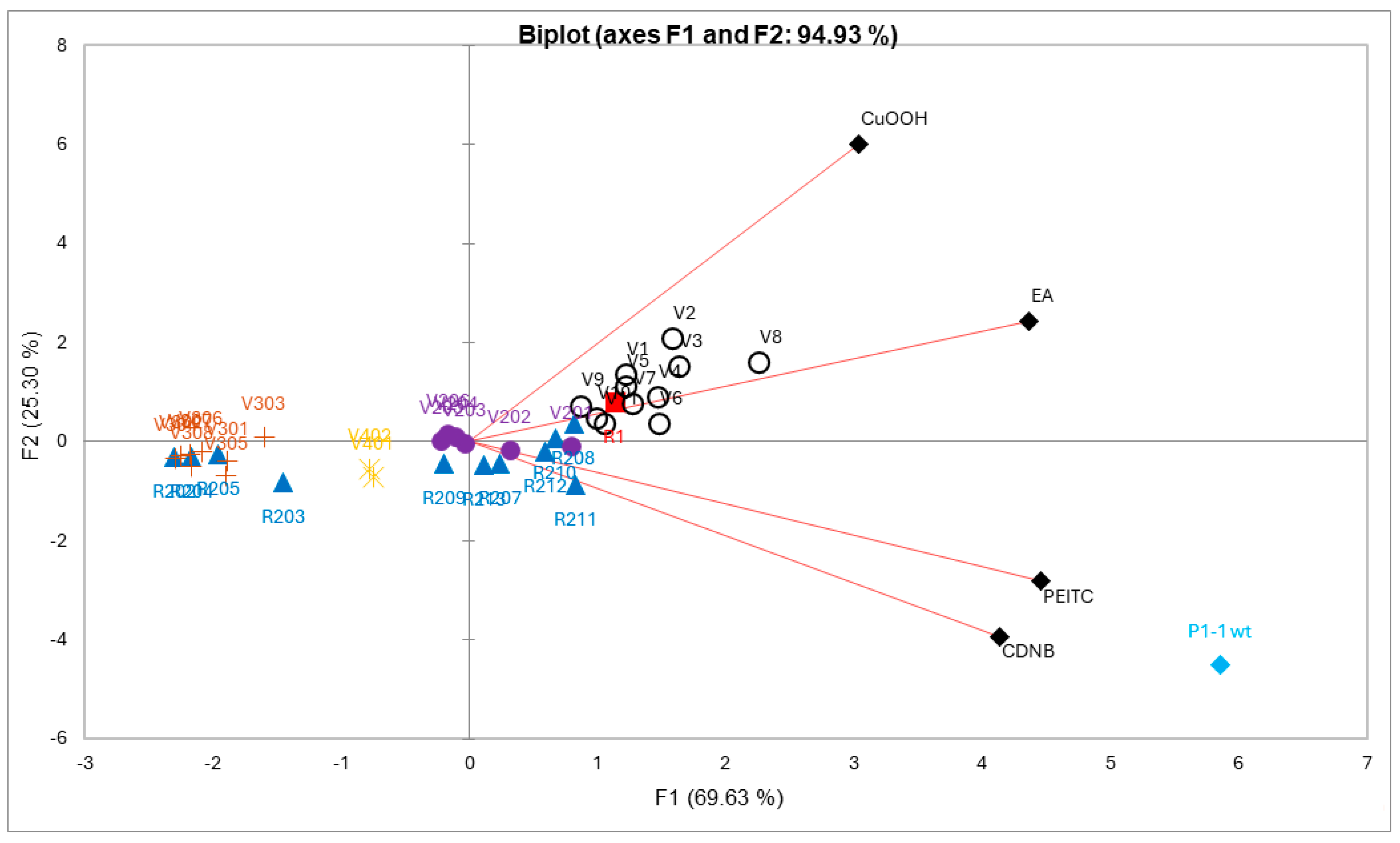 Antioxidants 13 01347 g004 Antioxidants 13 01347 g004