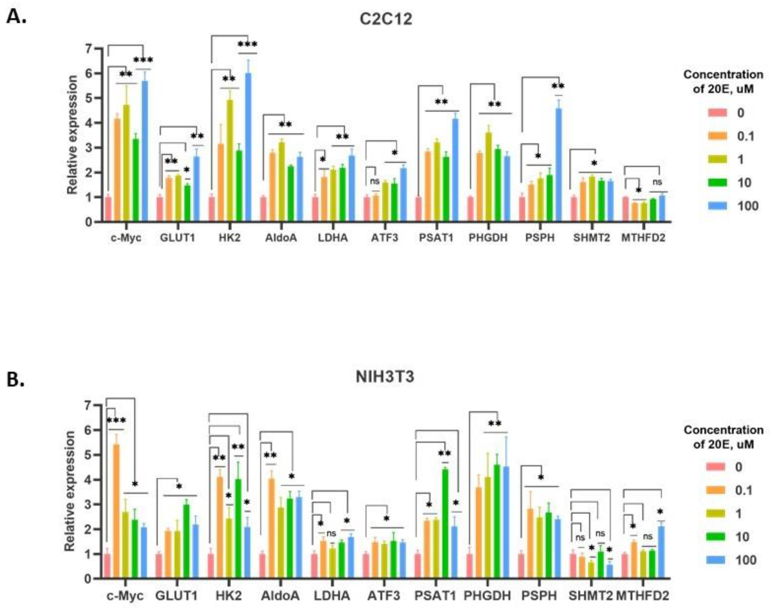 Antioxidants 13 01349 g003