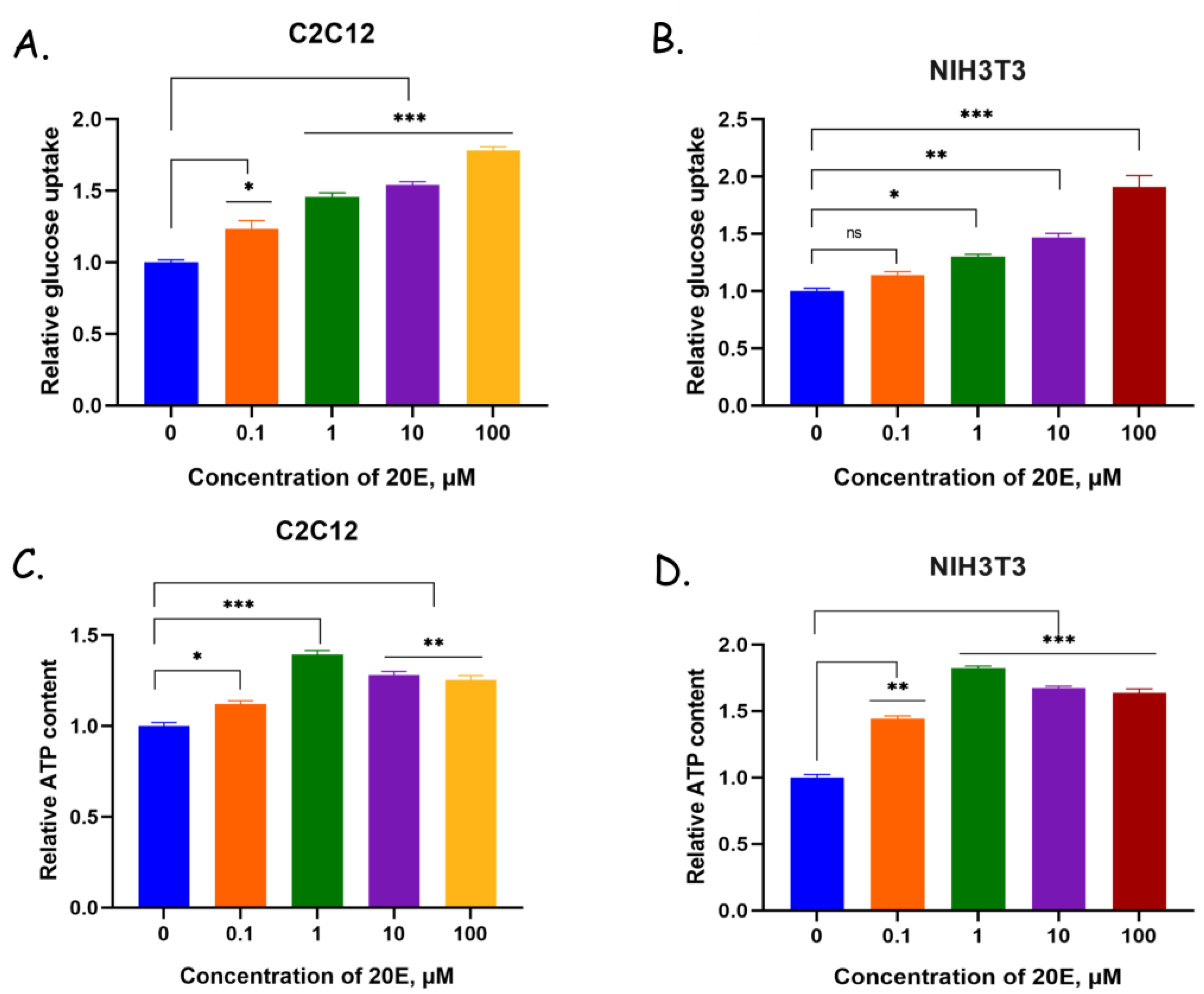 Antioxidants 13 01349 g005