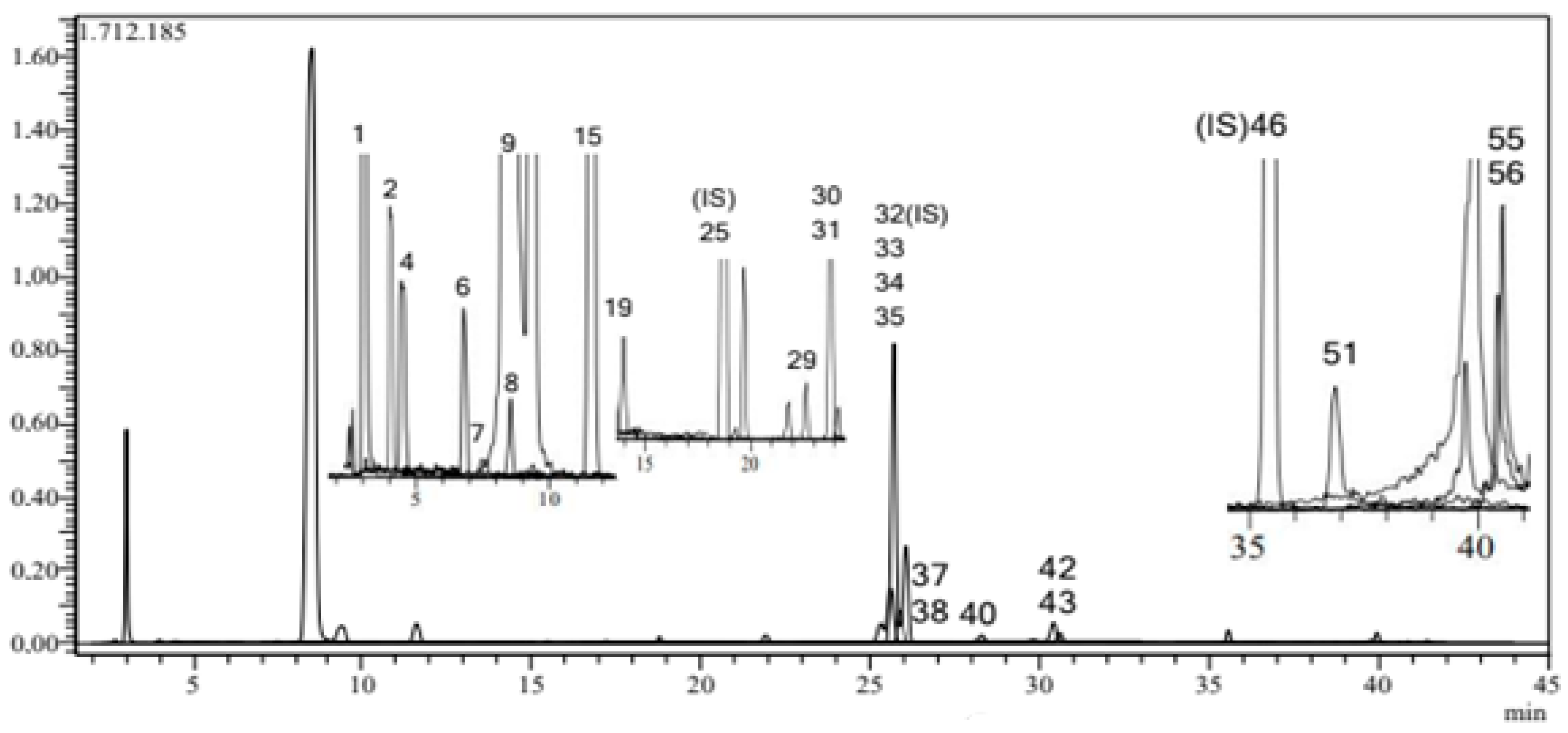 Antioxidants 13 01350 g002 Antioxidants 13 01350 g002