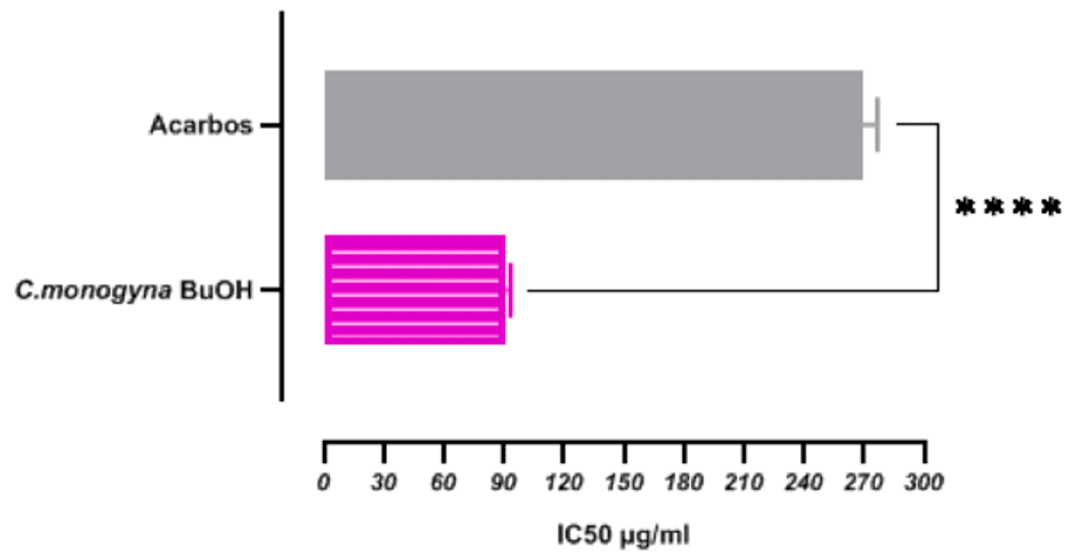 Antioxidants 13 01350 g004 Antioxidants 13 01350 g004
