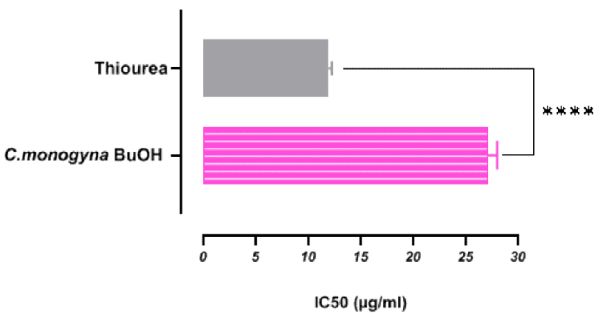 Antioxidants 13 01350 g005 Antioxidants 13 01350 g005