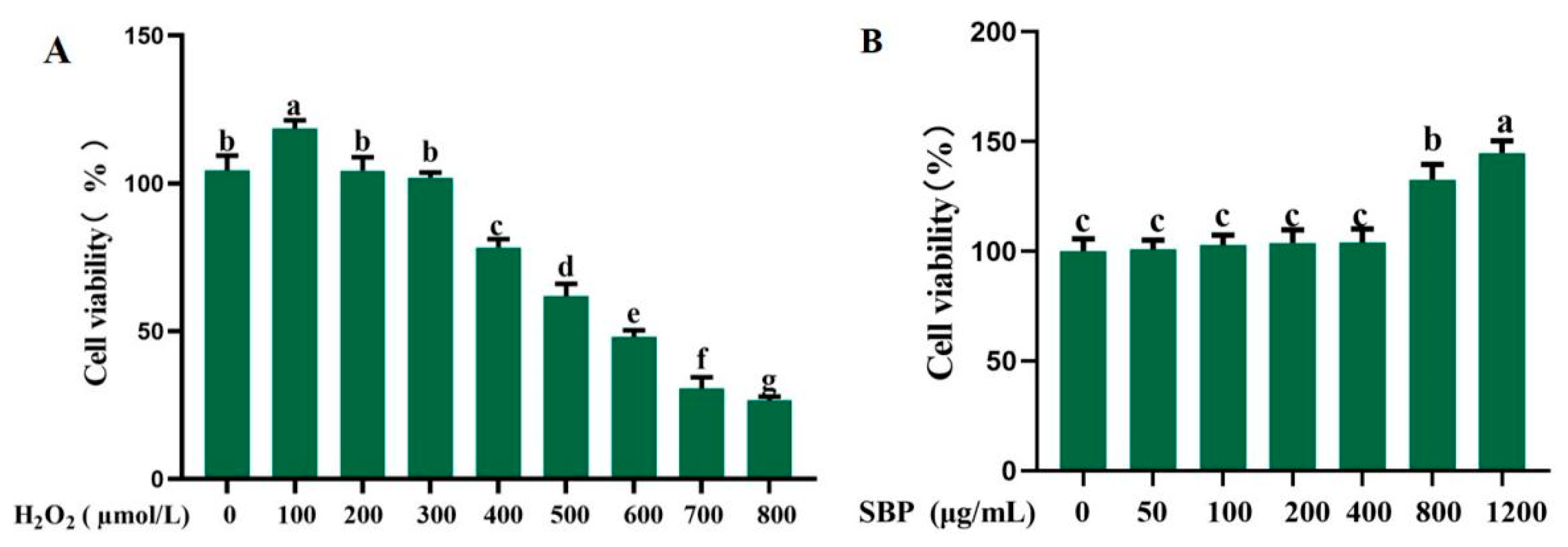 Antioxidants 13 01352 g001