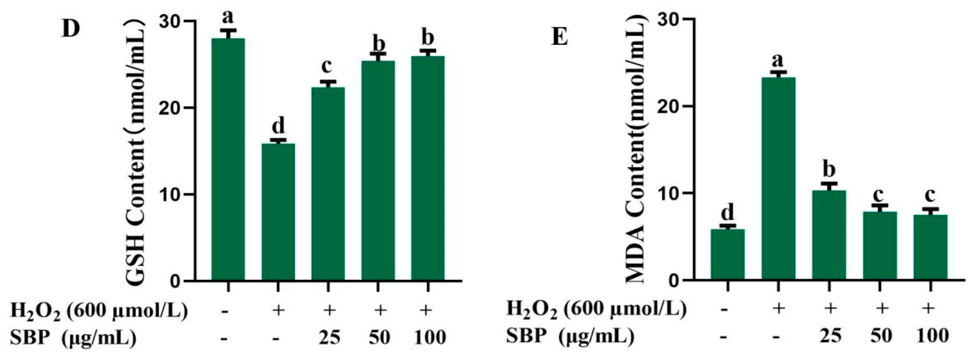 Antioxidants 13 01352 g003b