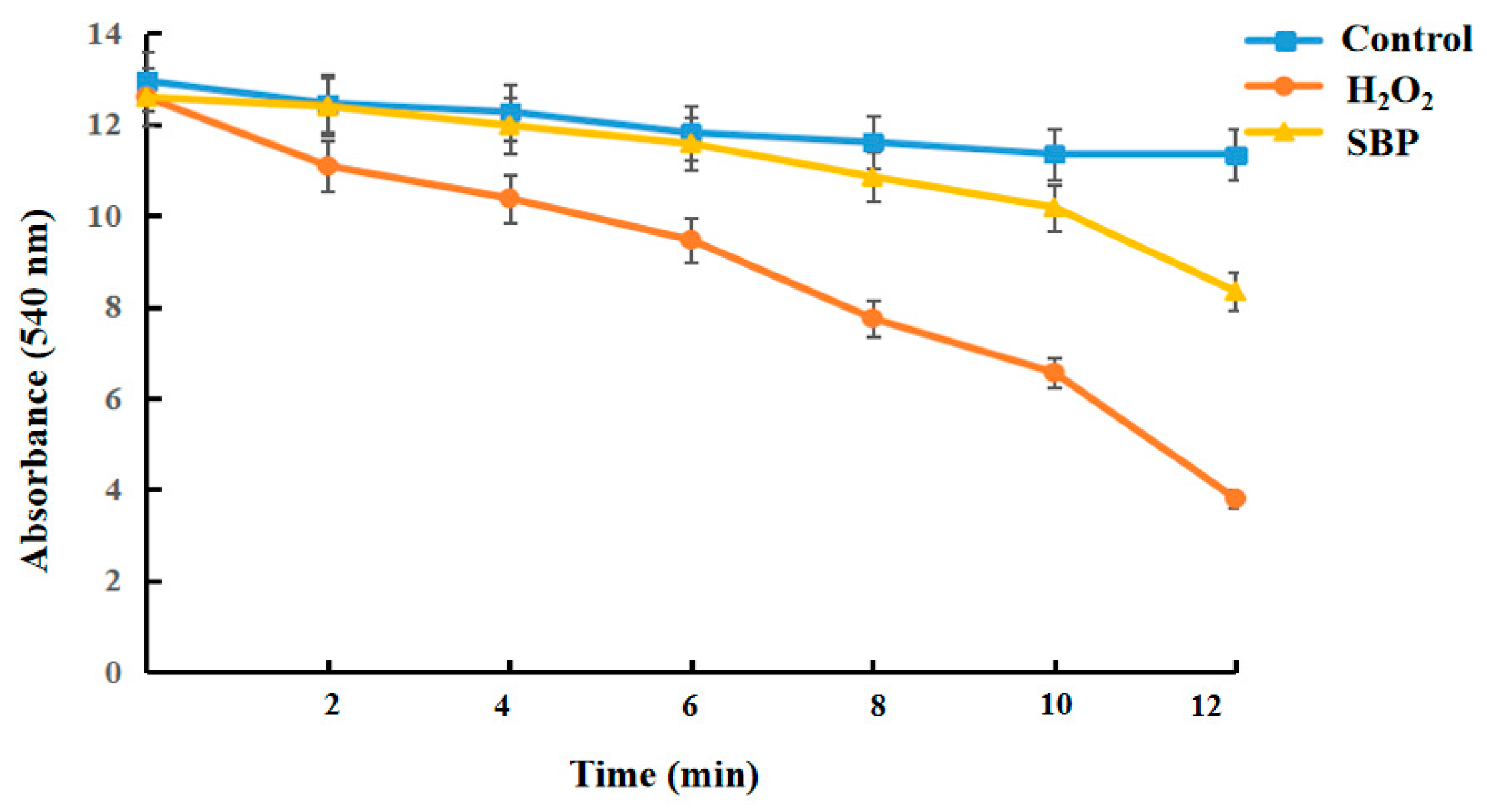 Antioxidants 13 01352 g010
