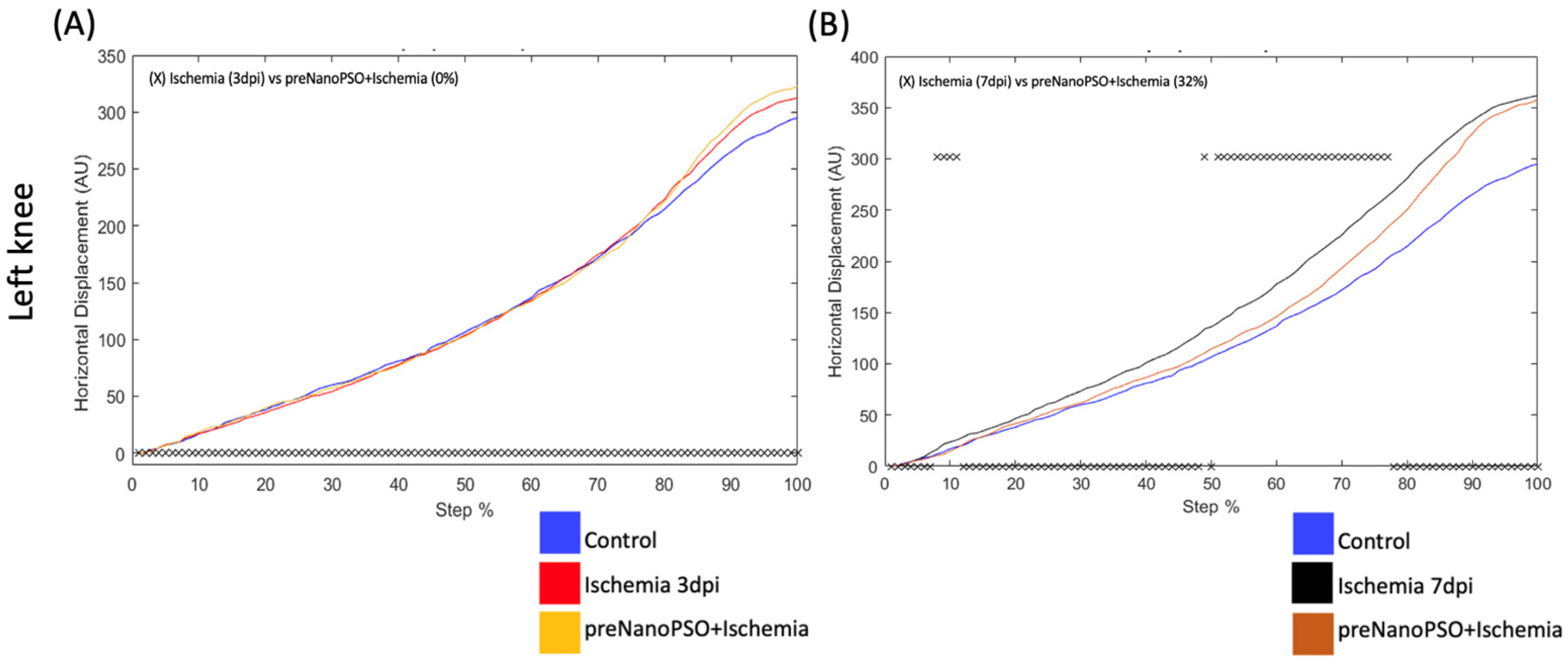 Antioxidants 13 01353 g004