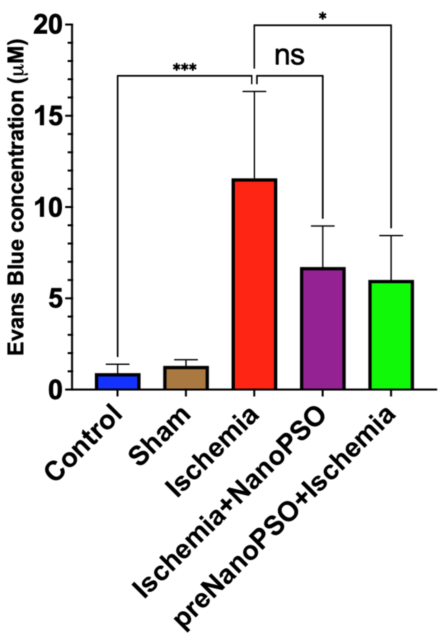 Antioxidants 13 01353 g006
