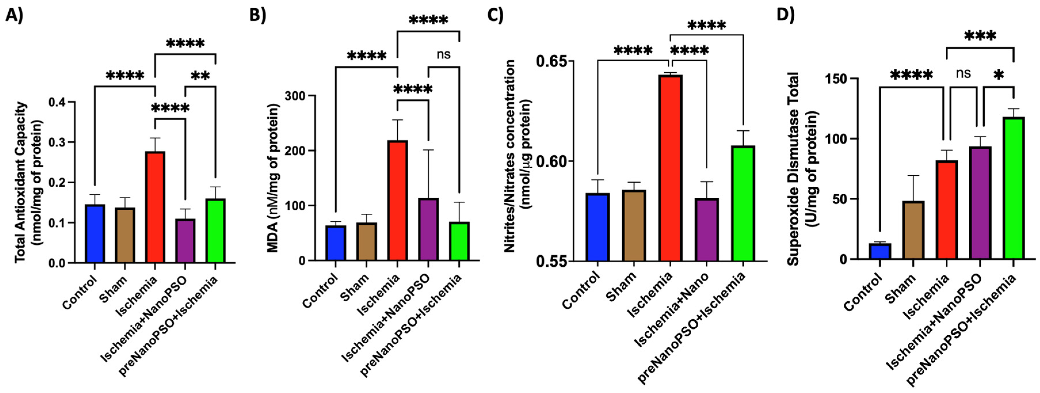 Antioxidants 13 01353 g009