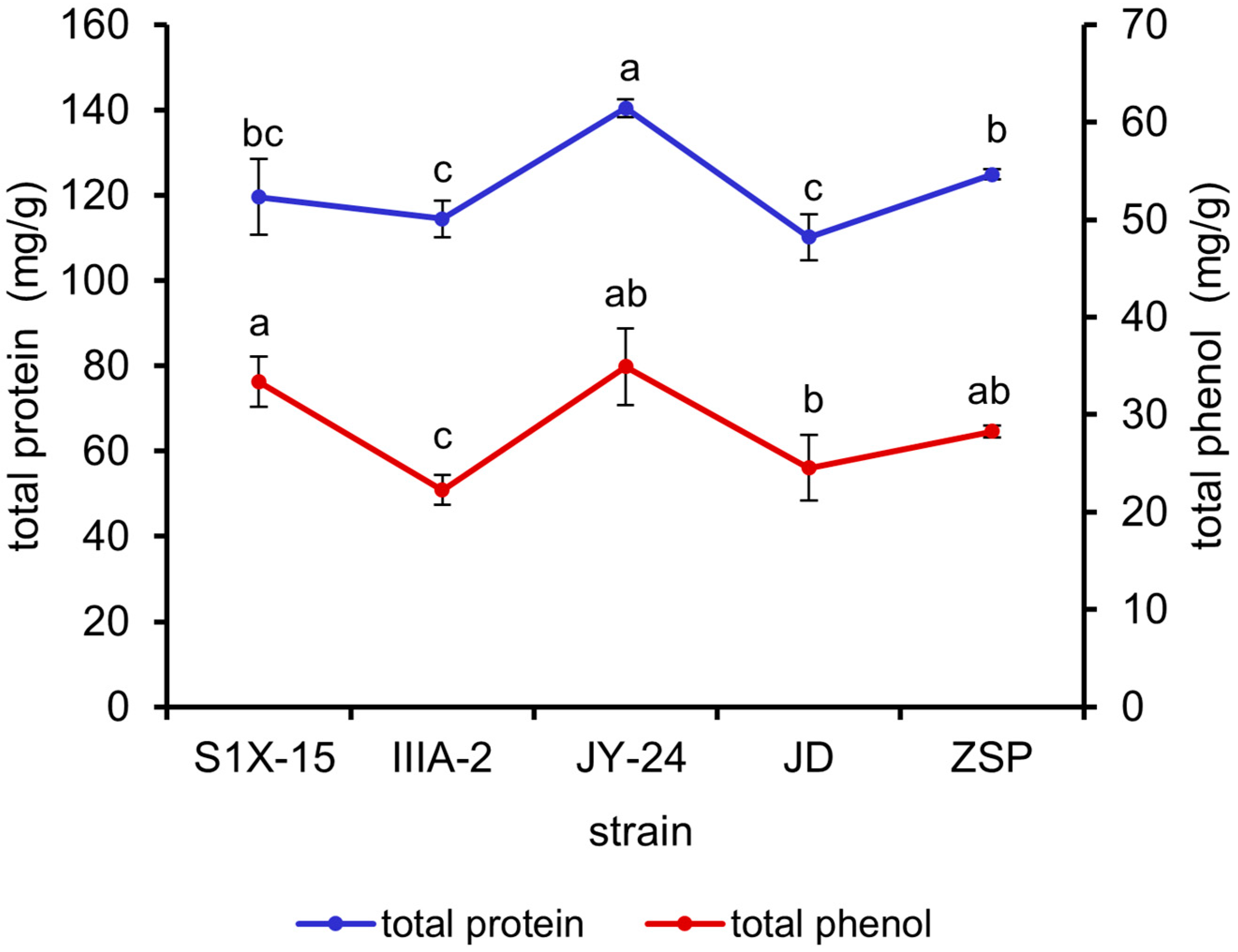 Antioxidants 13 01355 g003