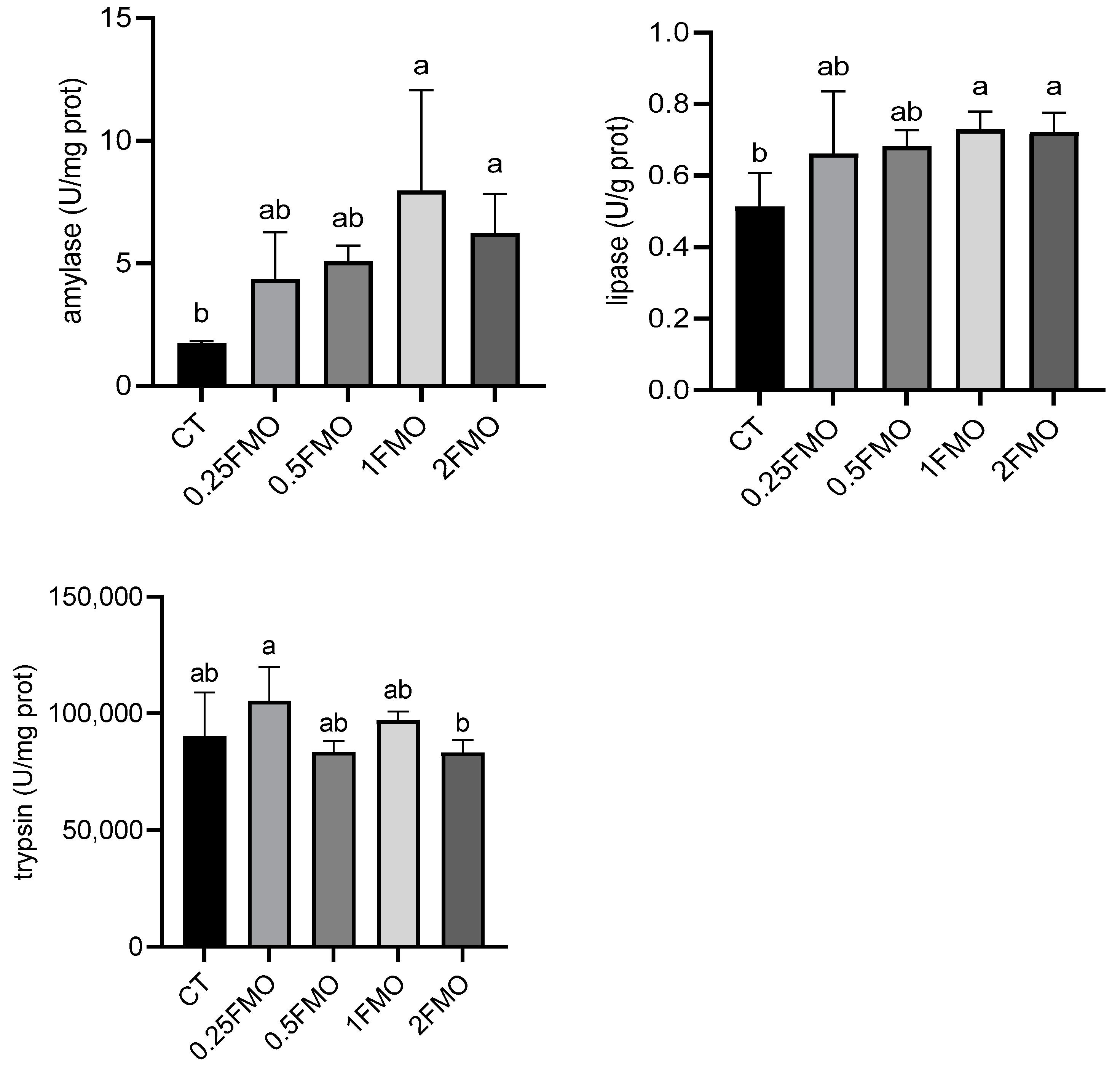 Antioxidants 13 01355 g005