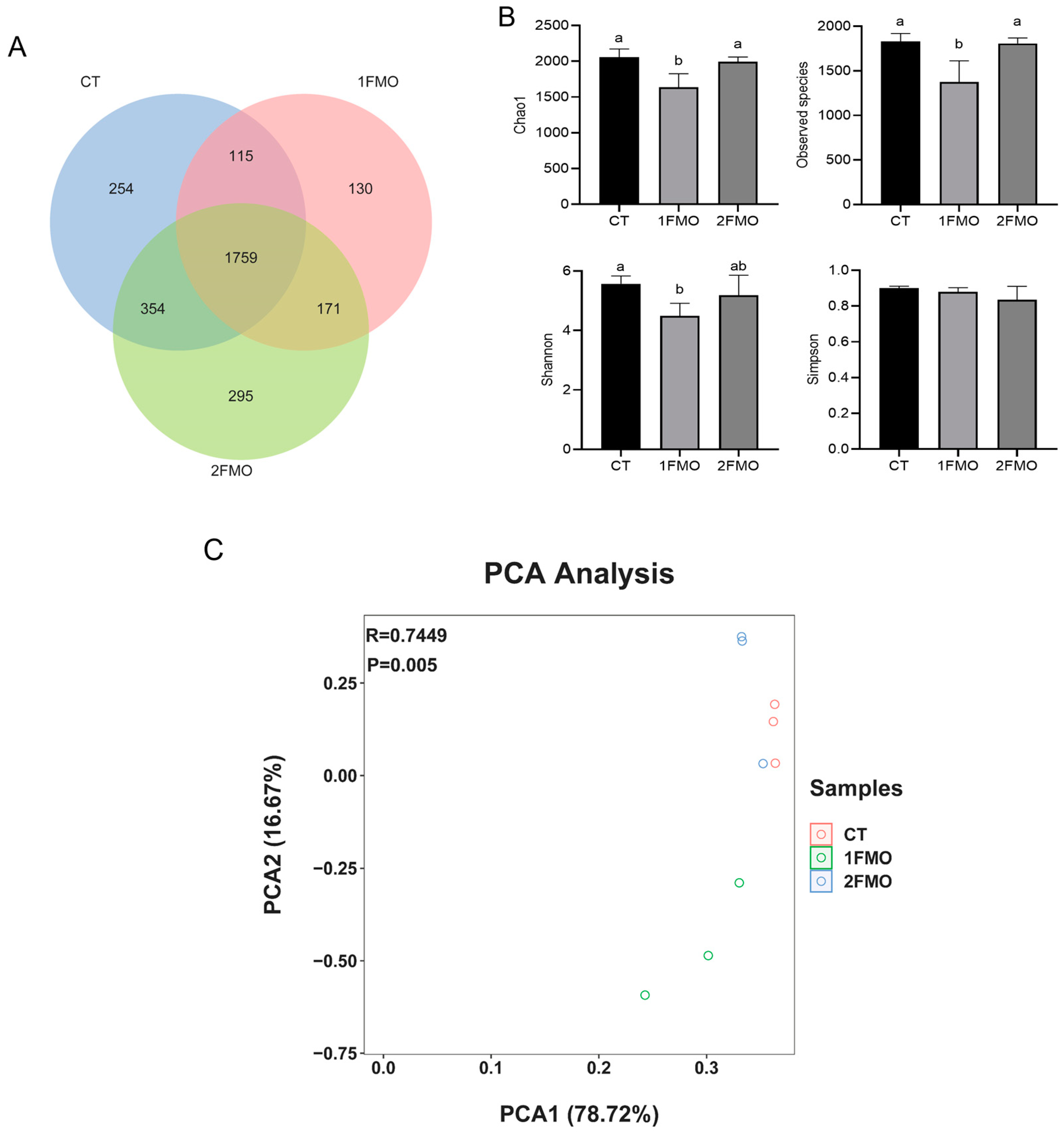 Antioxidants 13 01355 g007
