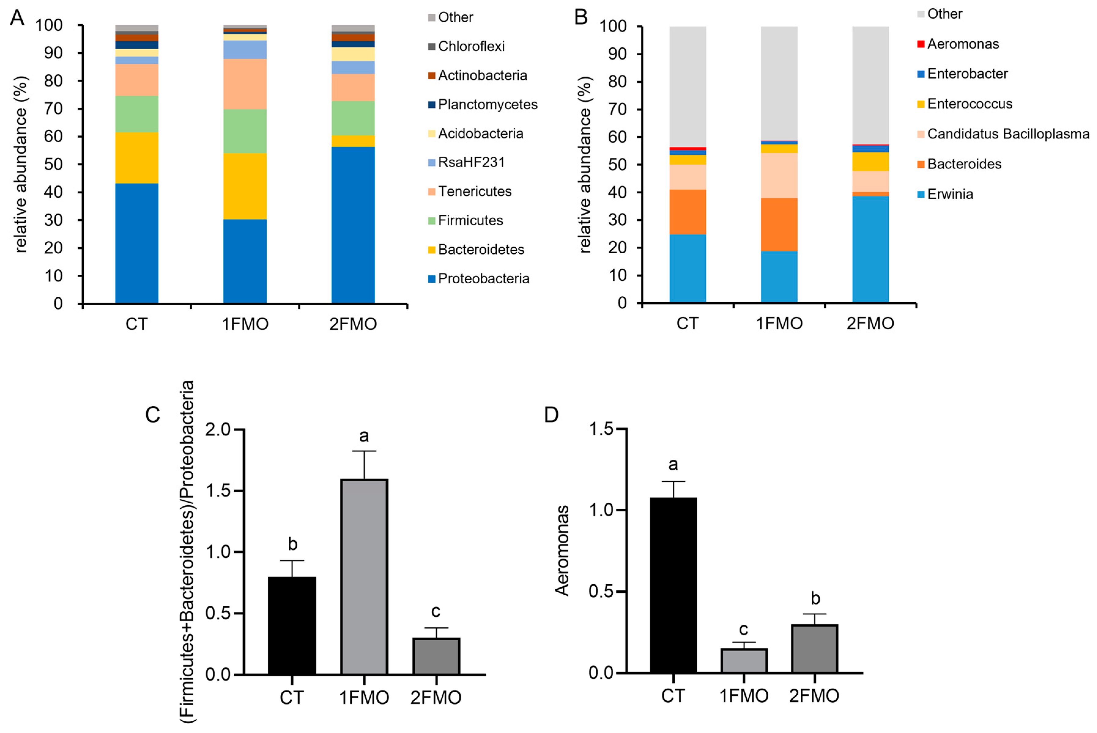 Antioxidants 13 01355 g008