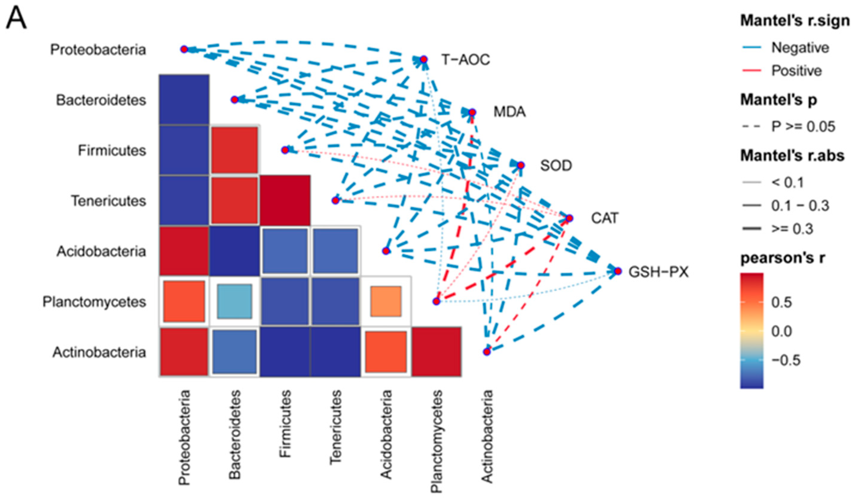 Antioxidants 13 01355 g011a