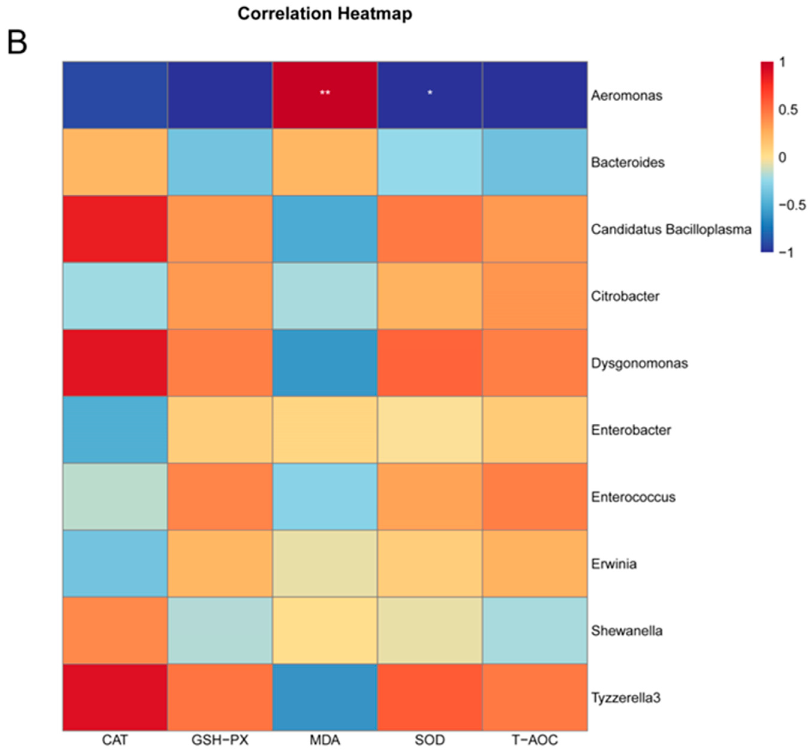 Antioxidants 13 01355 g011b