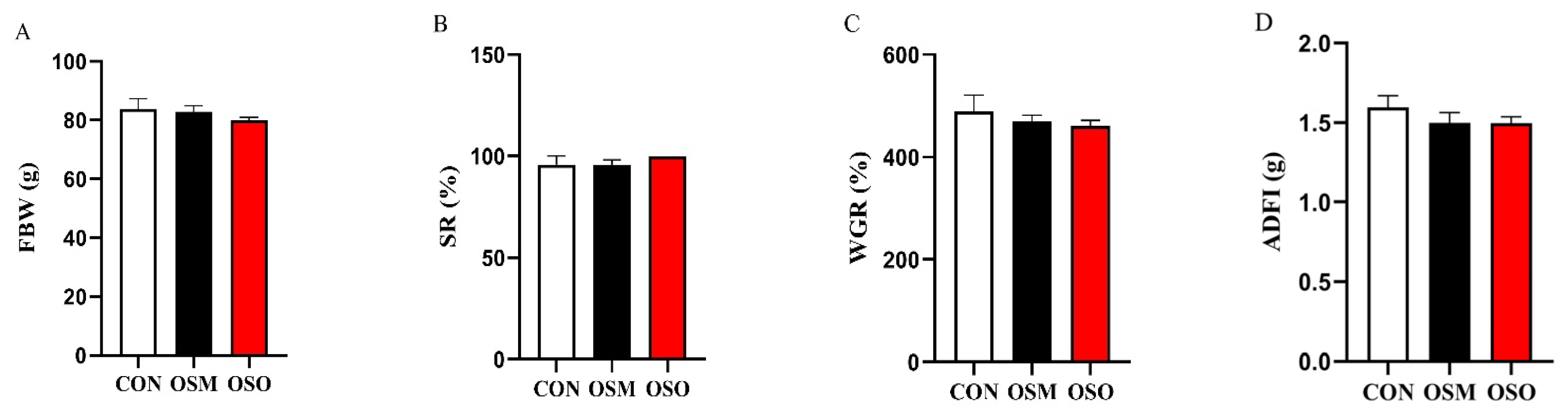 Antioxidants 13 01356 g001