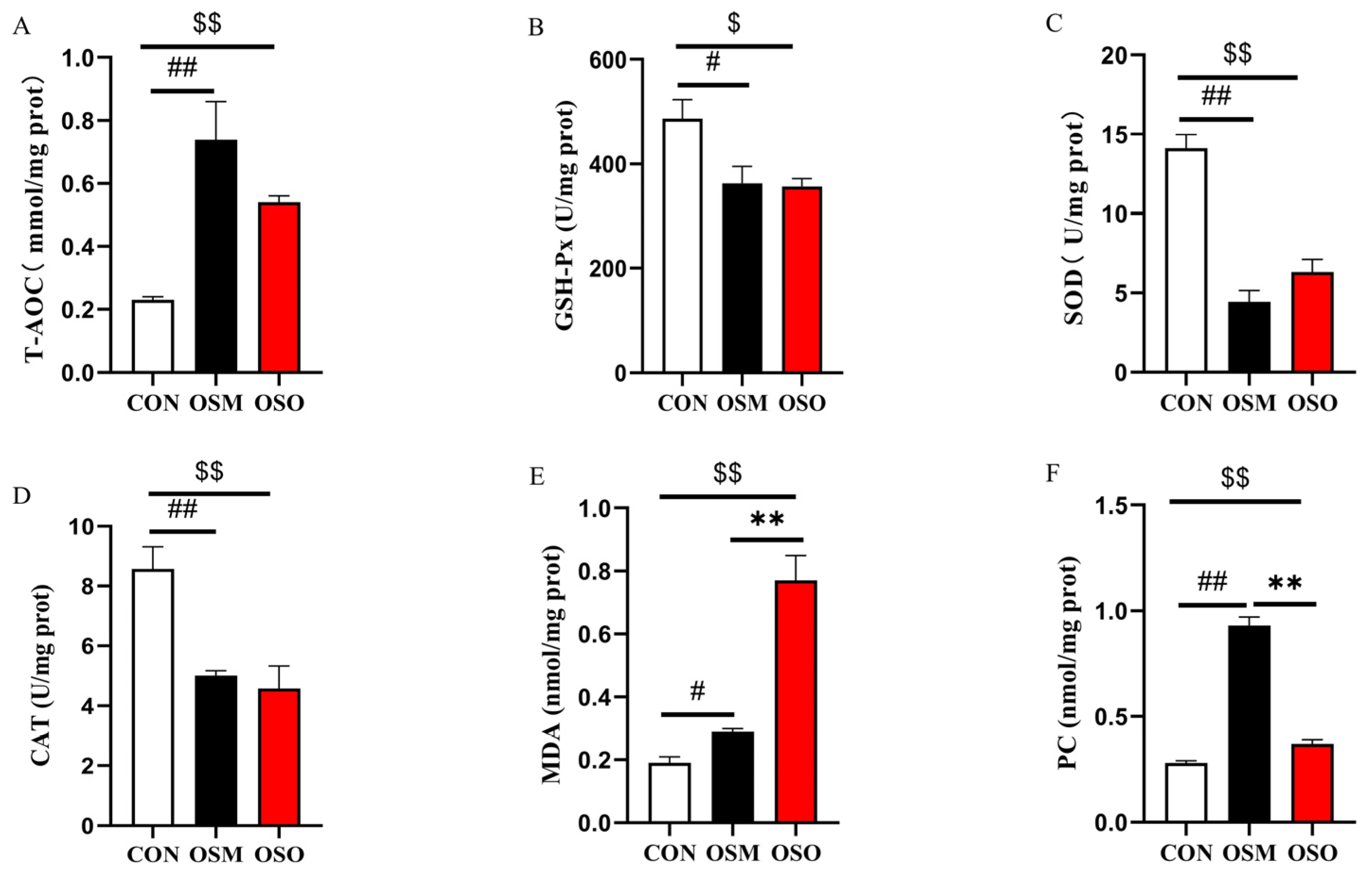 Antioxidants 13 01356 g003